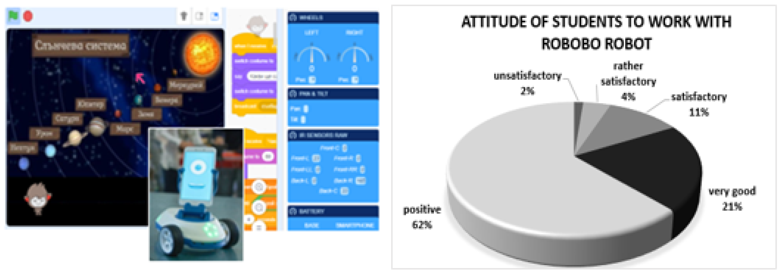 The Challenges of Integrating with Google Classroom – Edlink