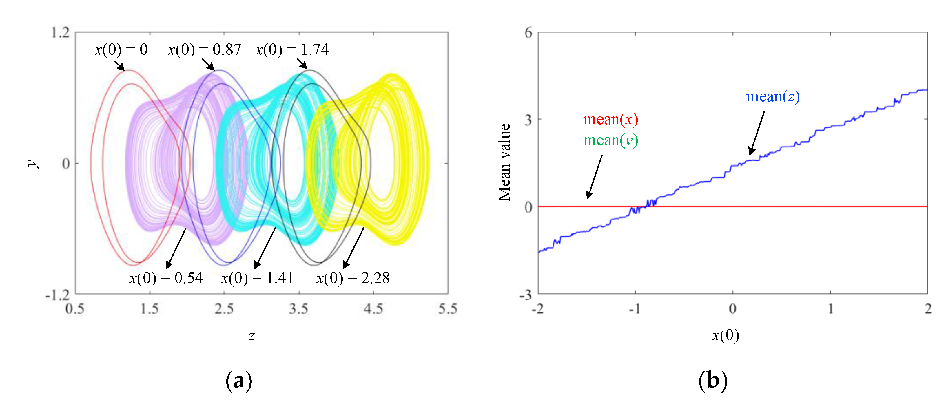 Mathematics 10 00754 g005