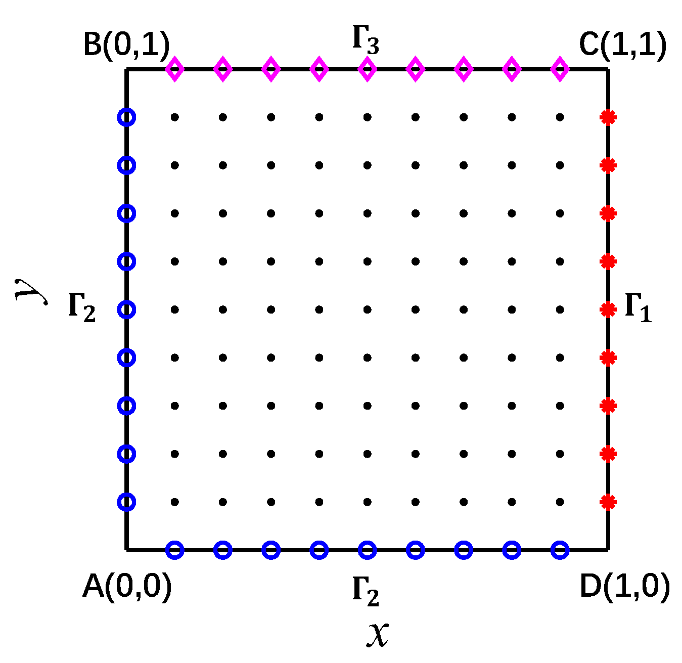 Mathematics 10 00773 g002 Mathematics 10 00773 g002