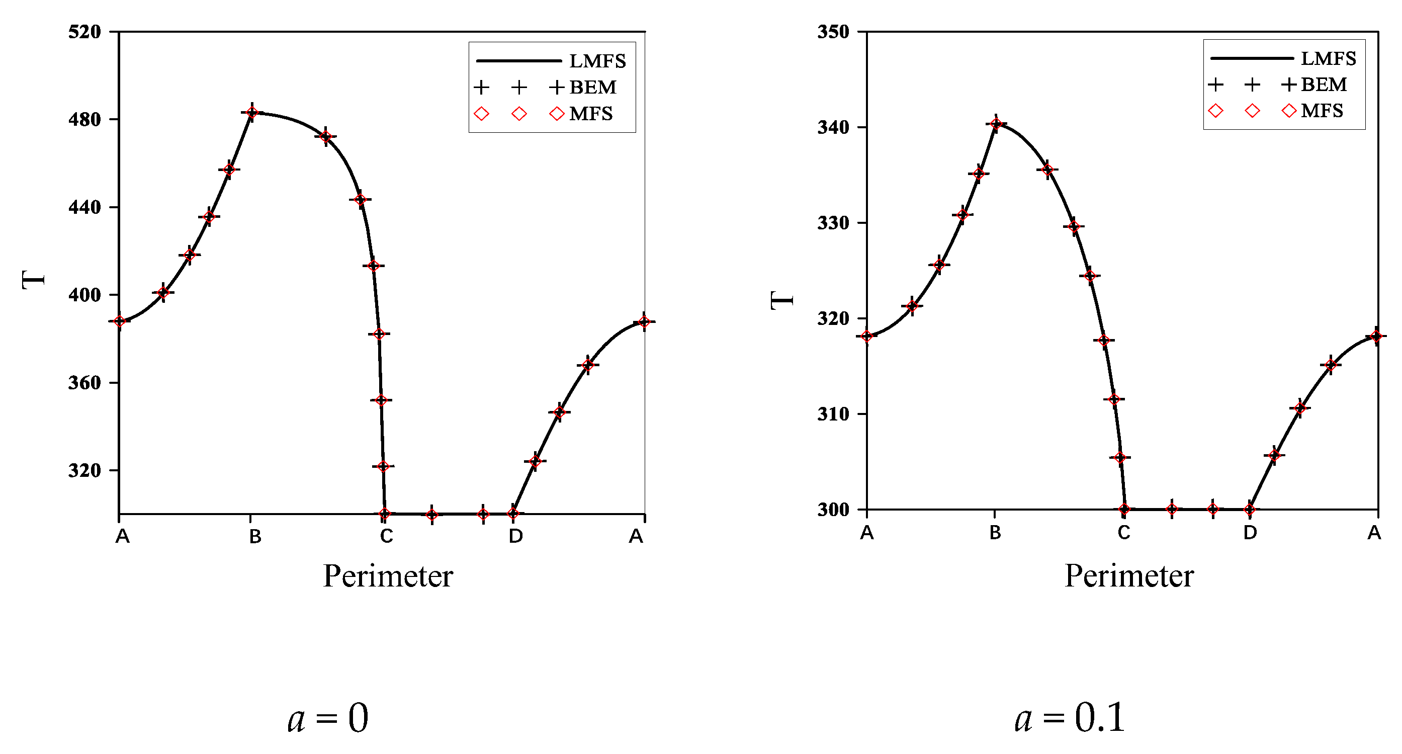 Mathematics 10 00773 g003a Mathematics 10 00773 g003a