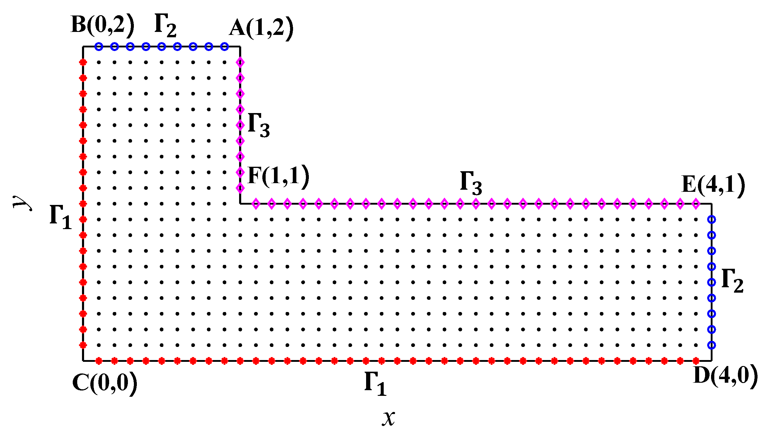 Mathematics 10 00773 g004 Mathematics 10 00773 g004