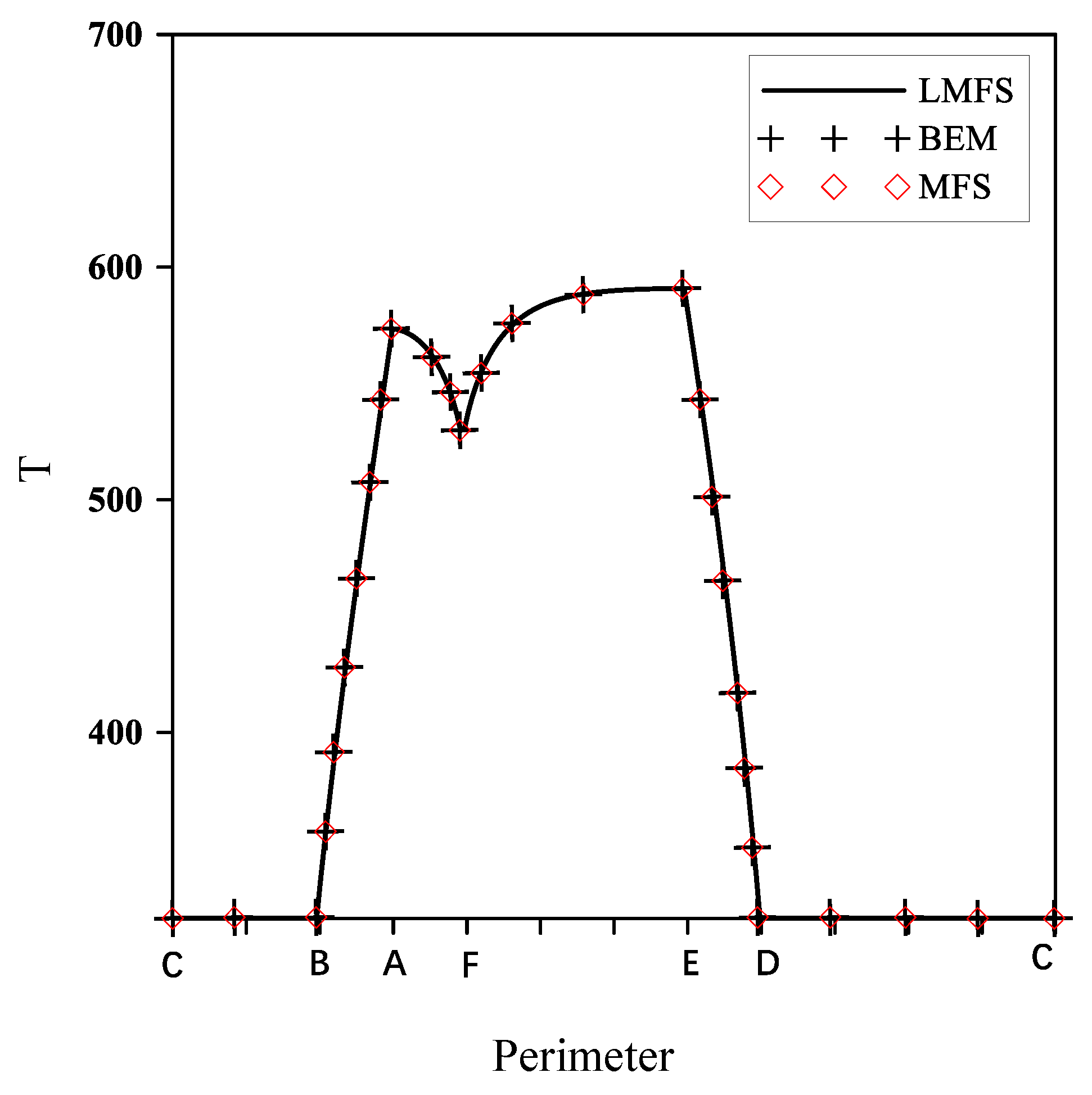 Mathematics 10 00773 g005 Mathematics 10 00773 g005
