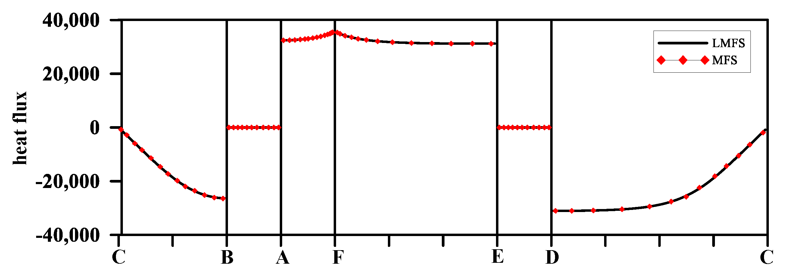Mathematics 10 00773 g006 Mathematics 10 00773 g006