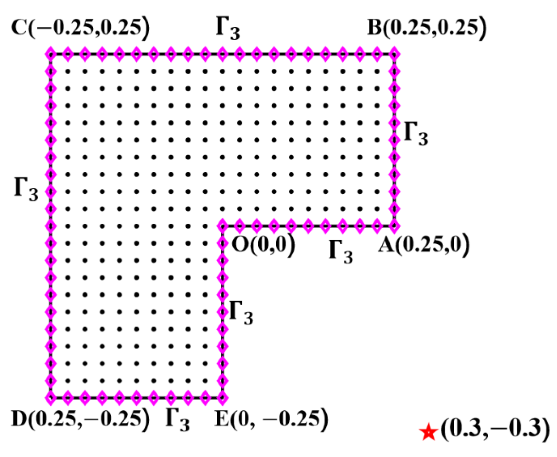 Mathematics 10 00773 g007 Mathematics 10 00773 g007