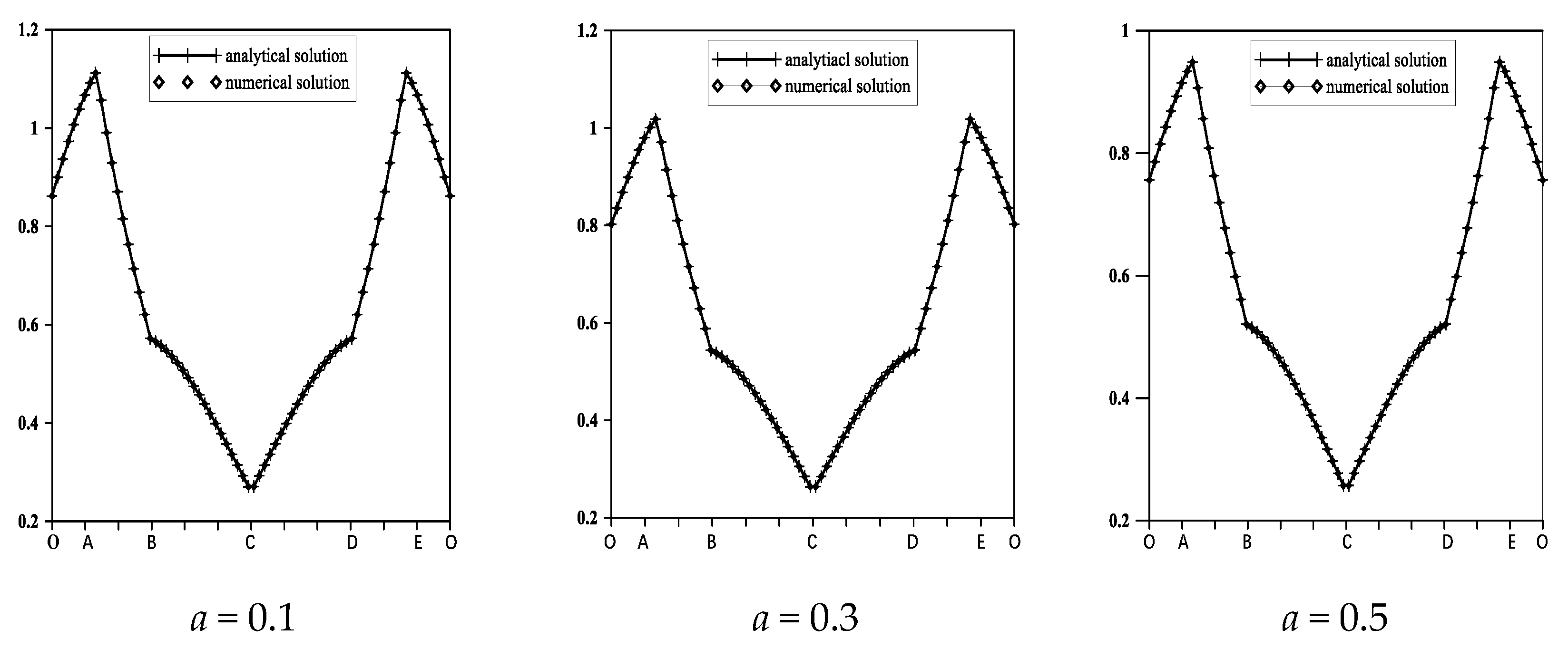 Mathematics 10 00773 g008 Mathematics 10 00773 g008