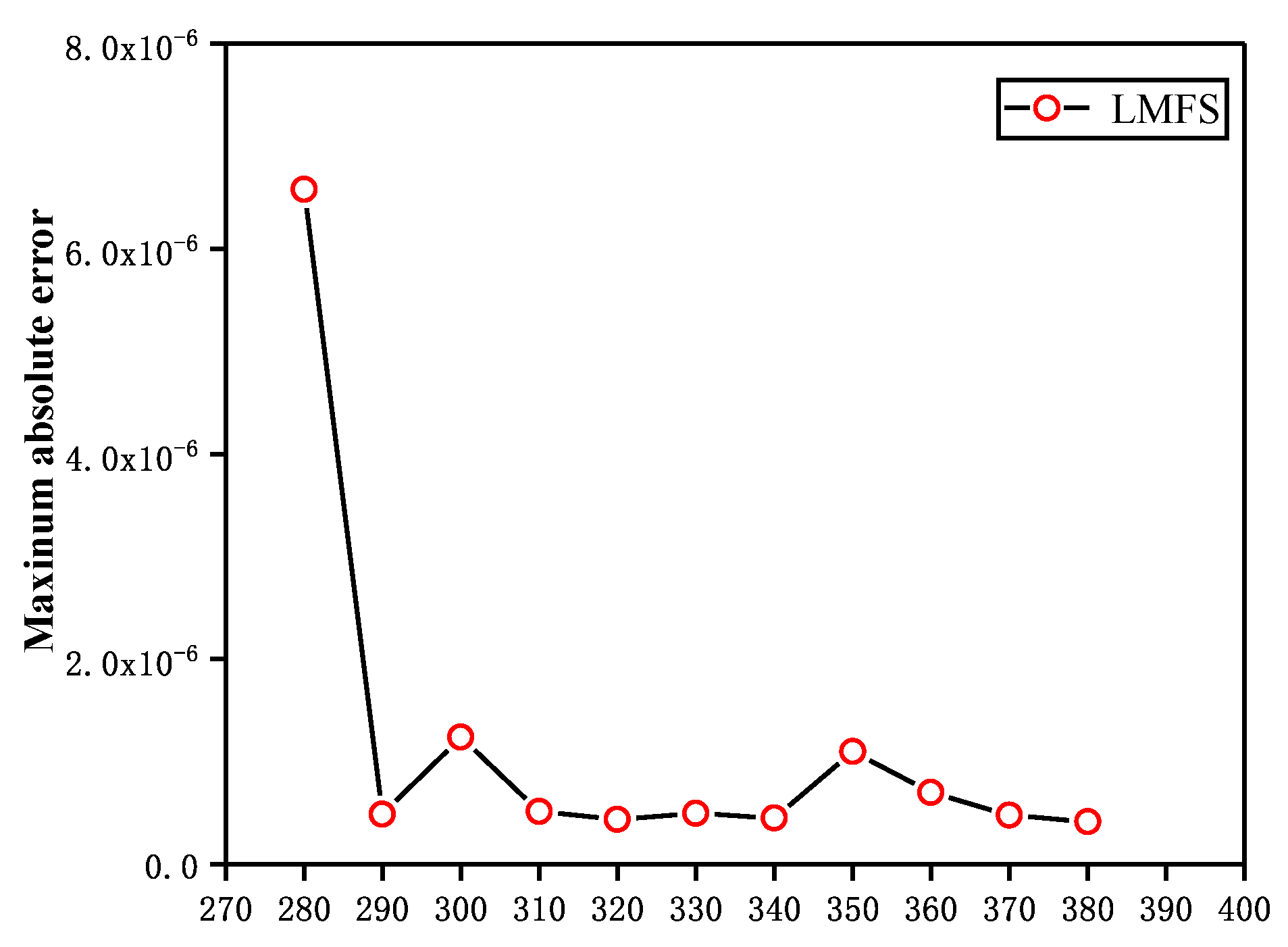 Mathematics 10 00773 g012 Mathematics 10 00773 g012
