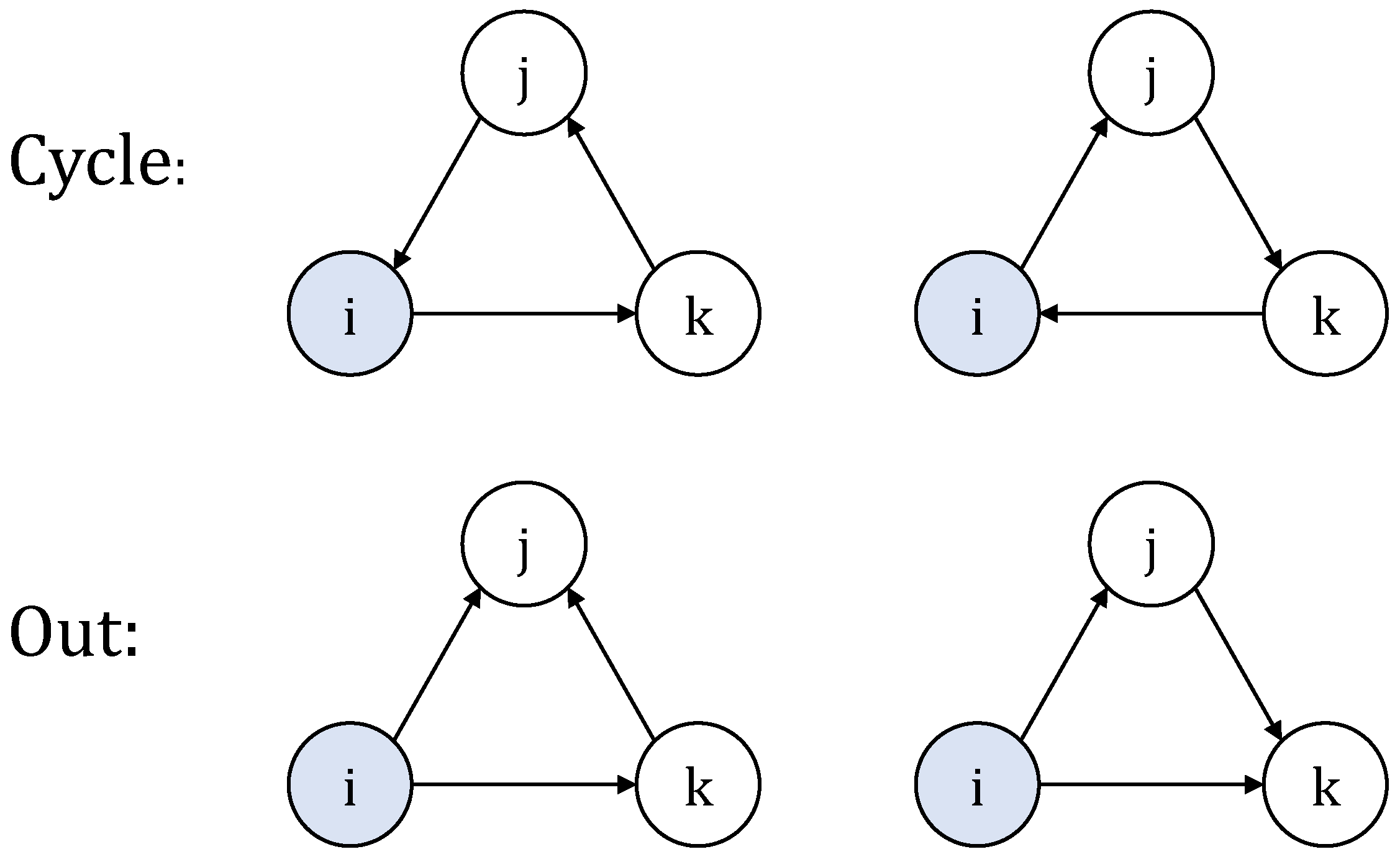 LBN Math Program Blog Article — Learning Buddies Network