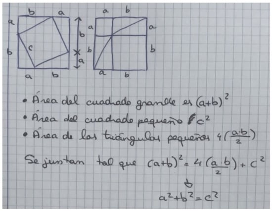 Mathematics | Free Full-Text | Reasoning, Representing, and Generalizing in  Geometric Proof Problems among 8th Grade Talented Students