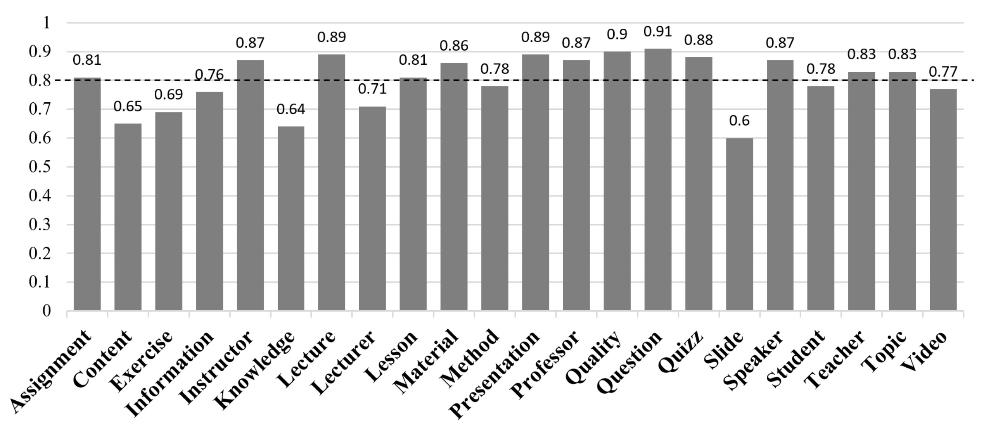 Mathematics 10 00809 g007