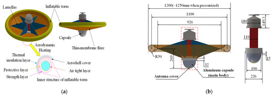 Water Rocket Book from AntiGravity Research Corporation, free download!