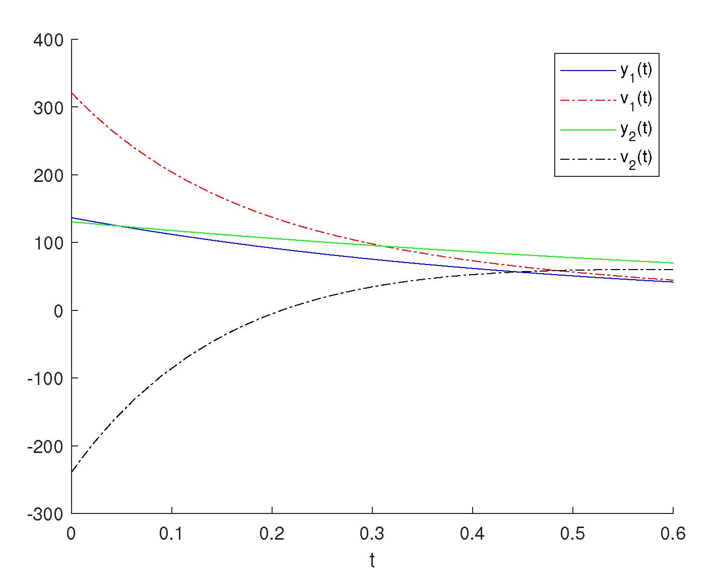 Mathematics 10 00835 g005