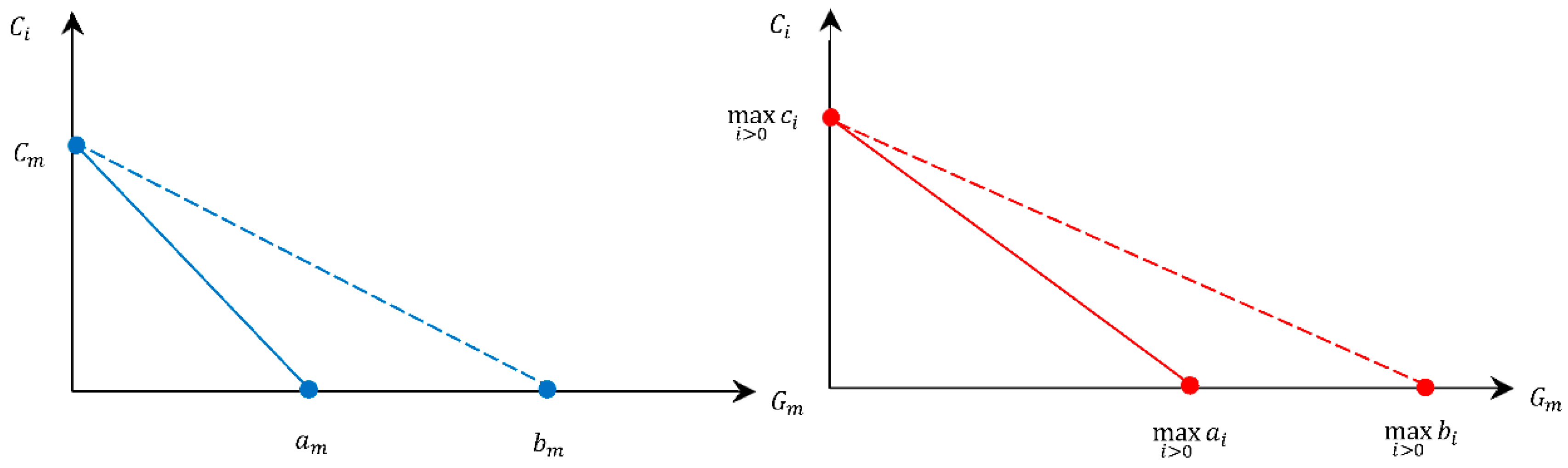 Mathematics 10 00846 g001 Mathematics 10 00846 g001