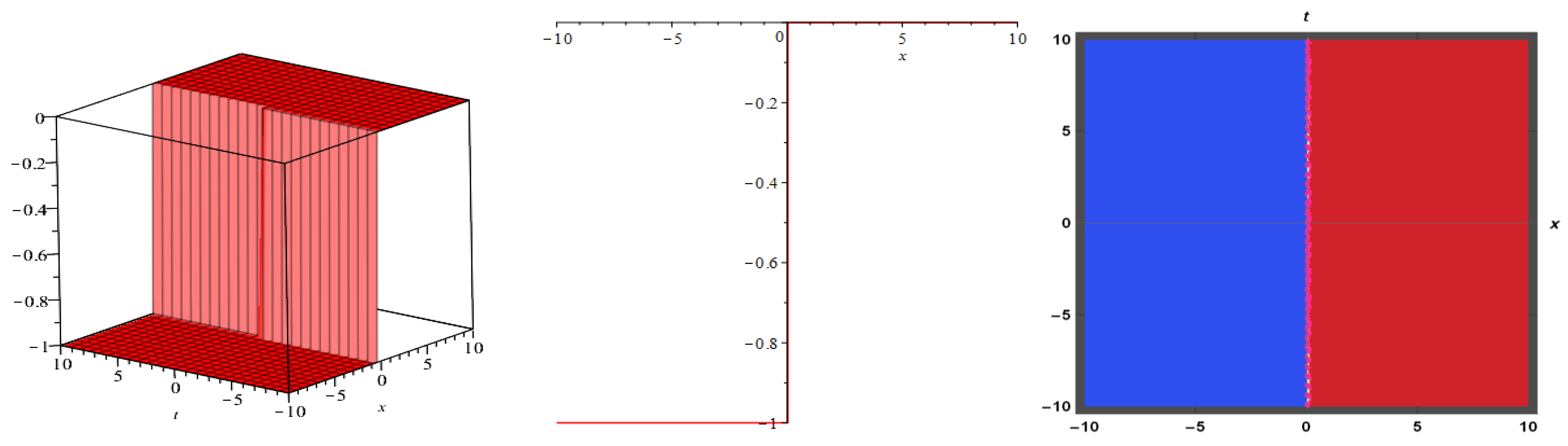 Mathematics 10 00851 g001