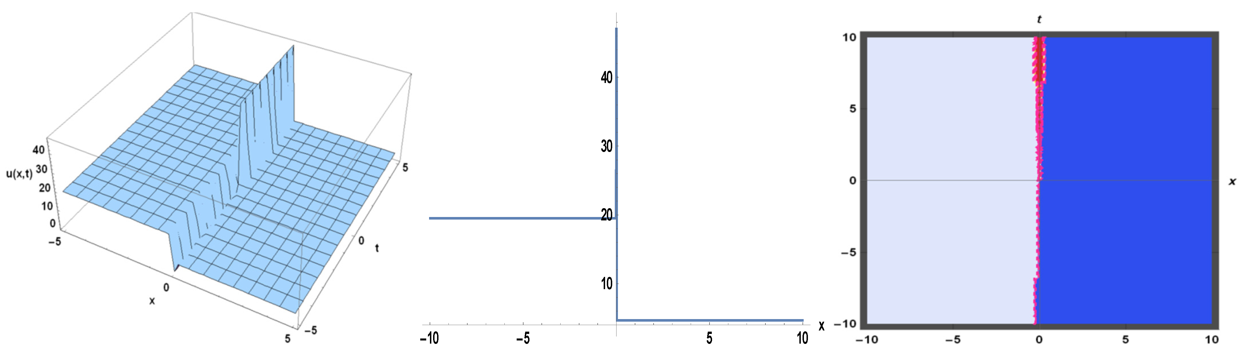 Mathematics 10 00851 g003