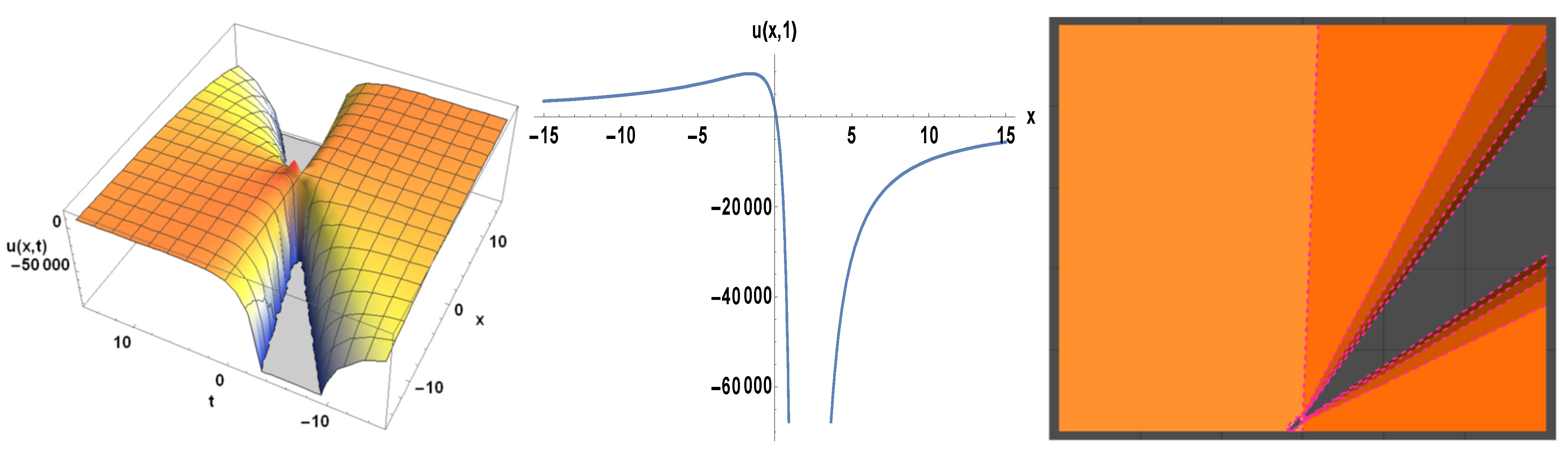 Mathematics 10 00851 g005