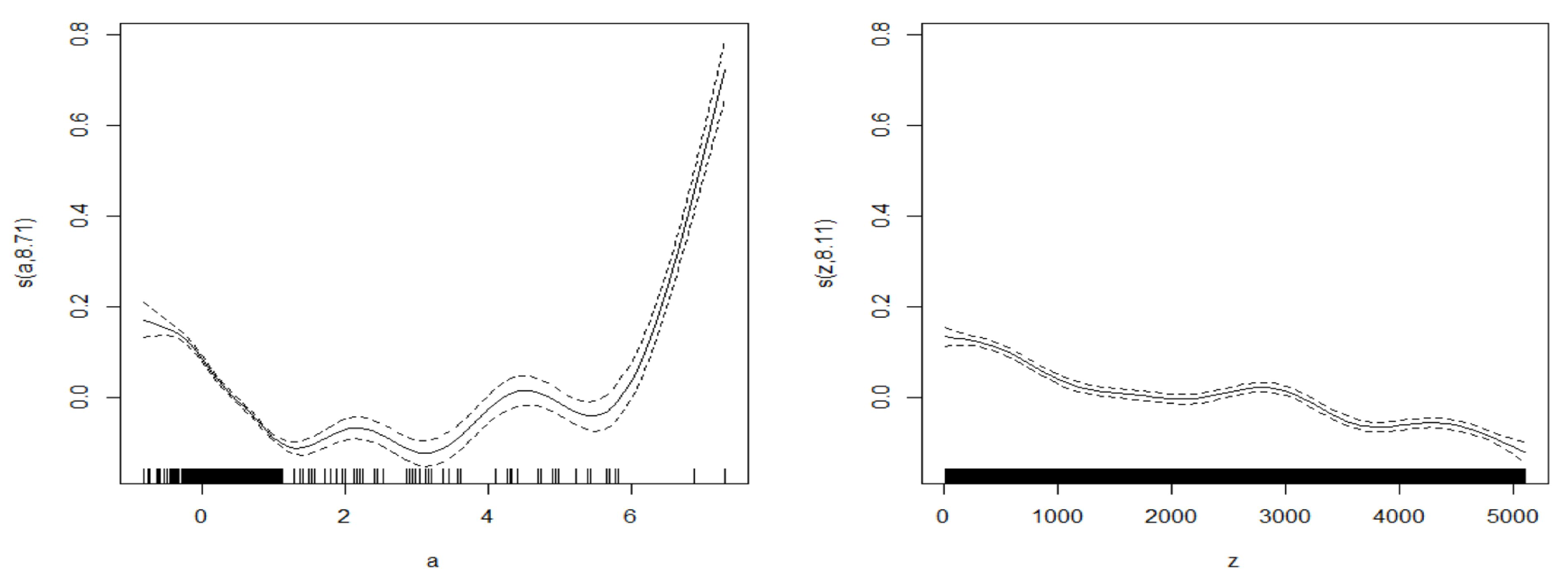 Mathematics 10 00857 g004