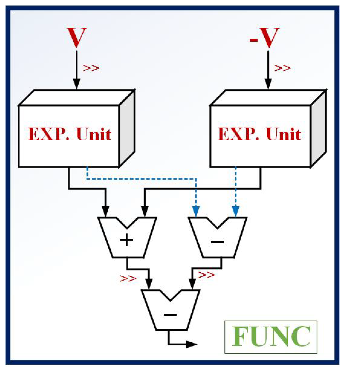 Mathematics 10 00882 g007