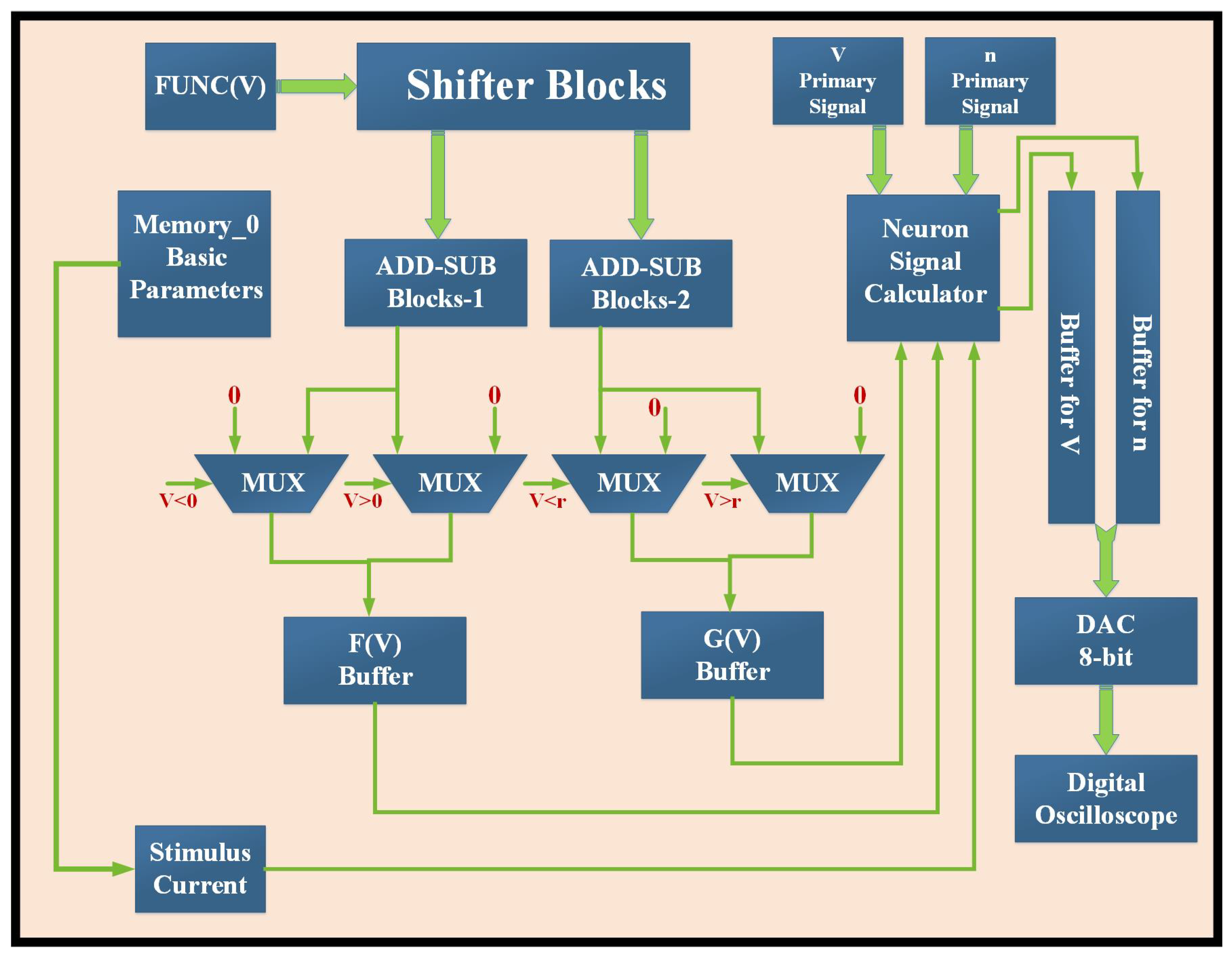 Mathematics 10 00882 g010