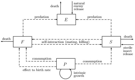 https://www.mdpi.com/mathematics/mathematics-10-00883/article_deploy/html/images/mathematics-10-00883-g001-550.jpg