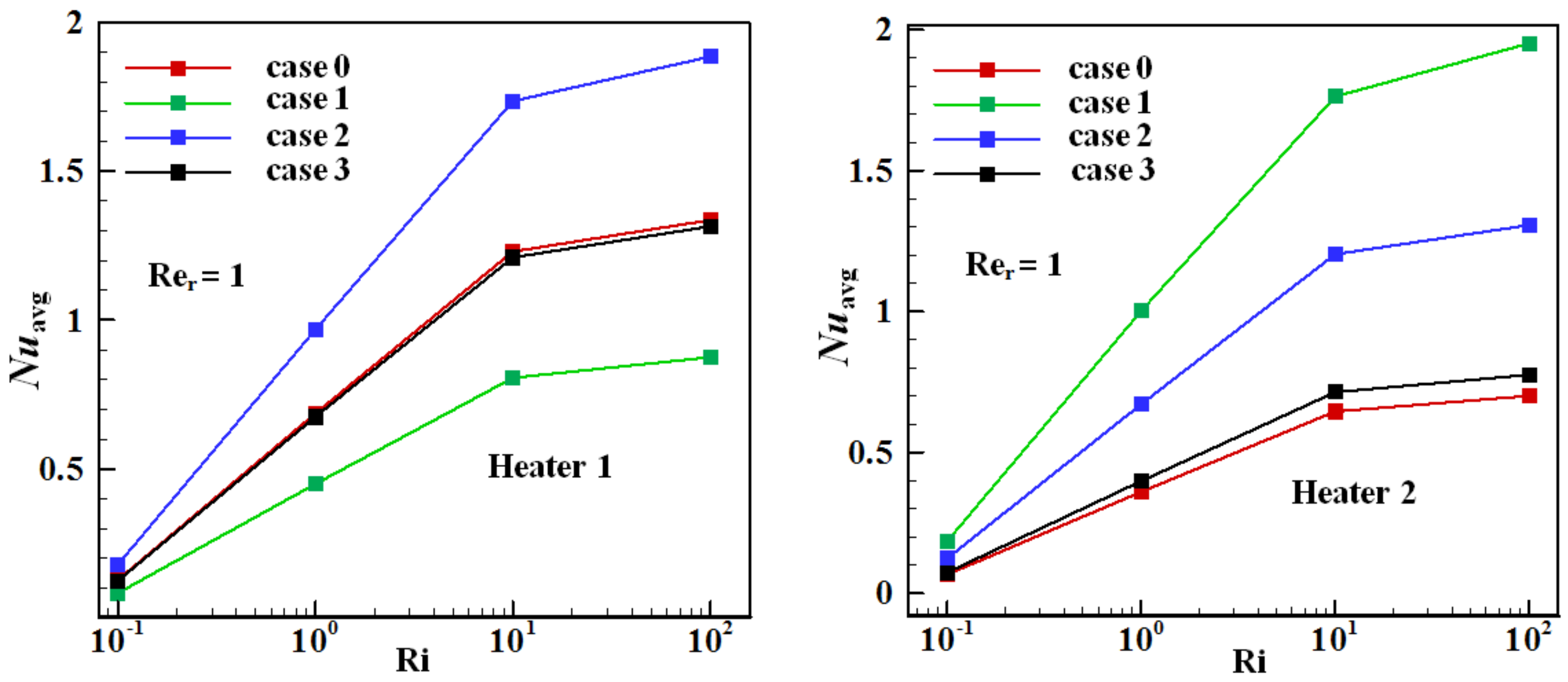 Mathematics 10 00929 g006