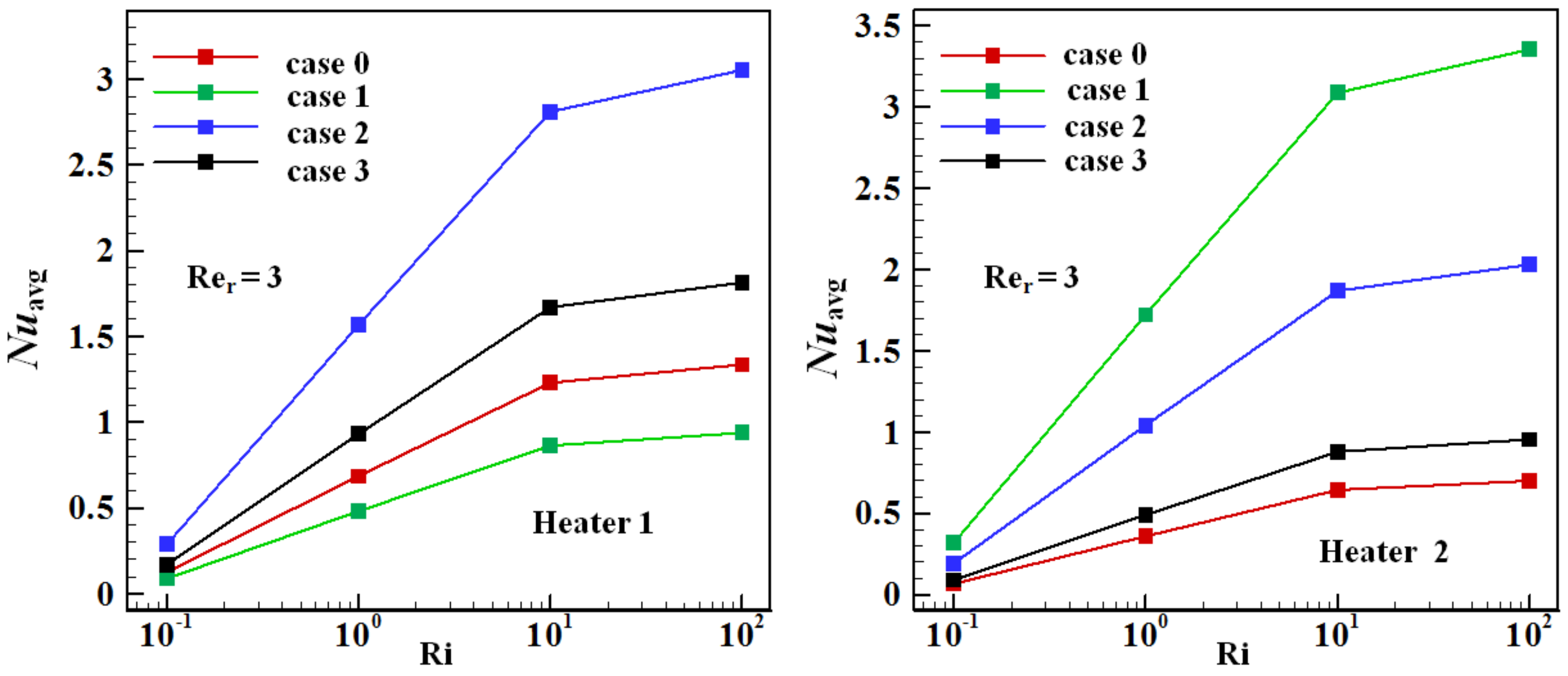 Mathematics 10 00929 g007
