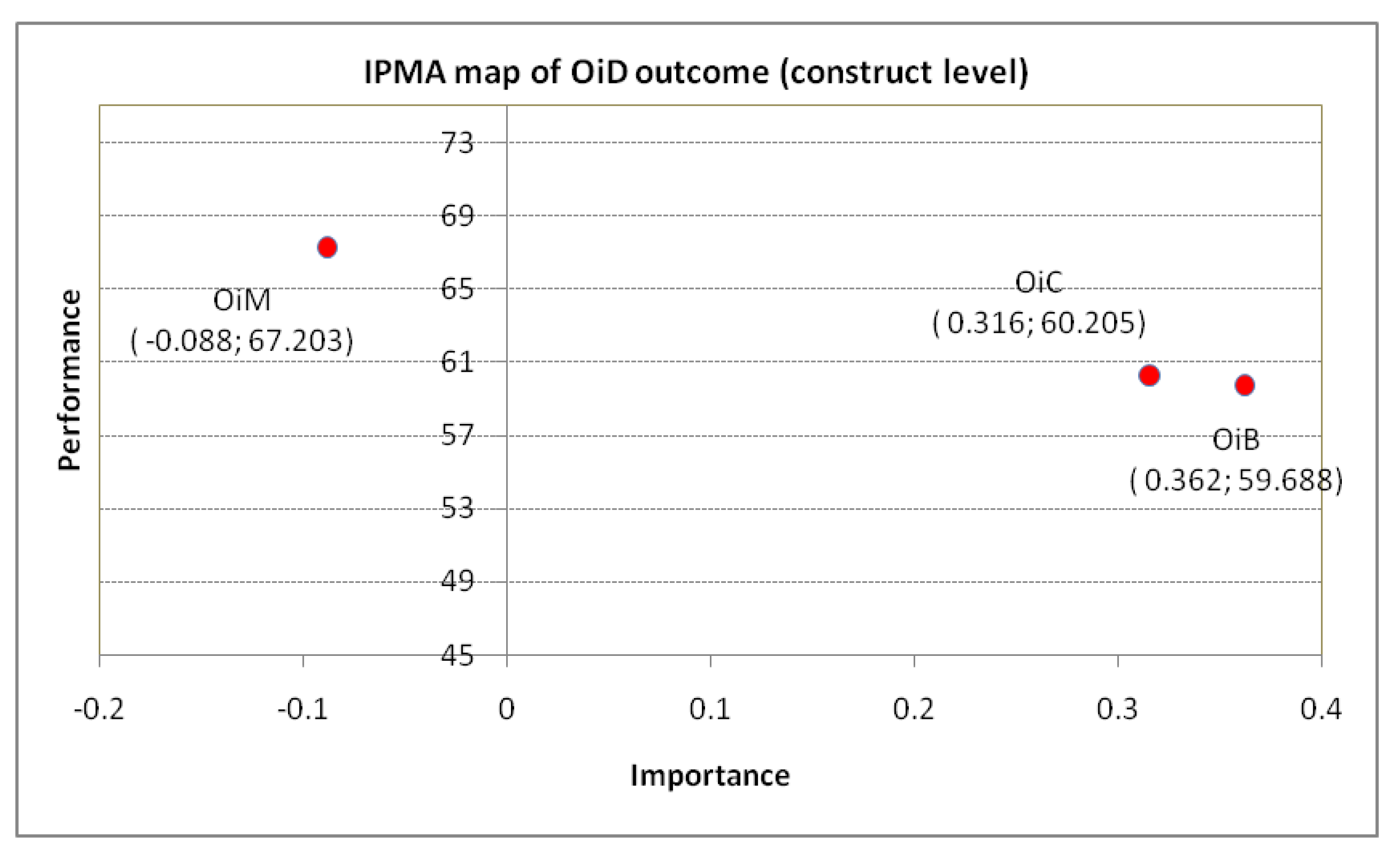 Mathematics 10 00931 g004