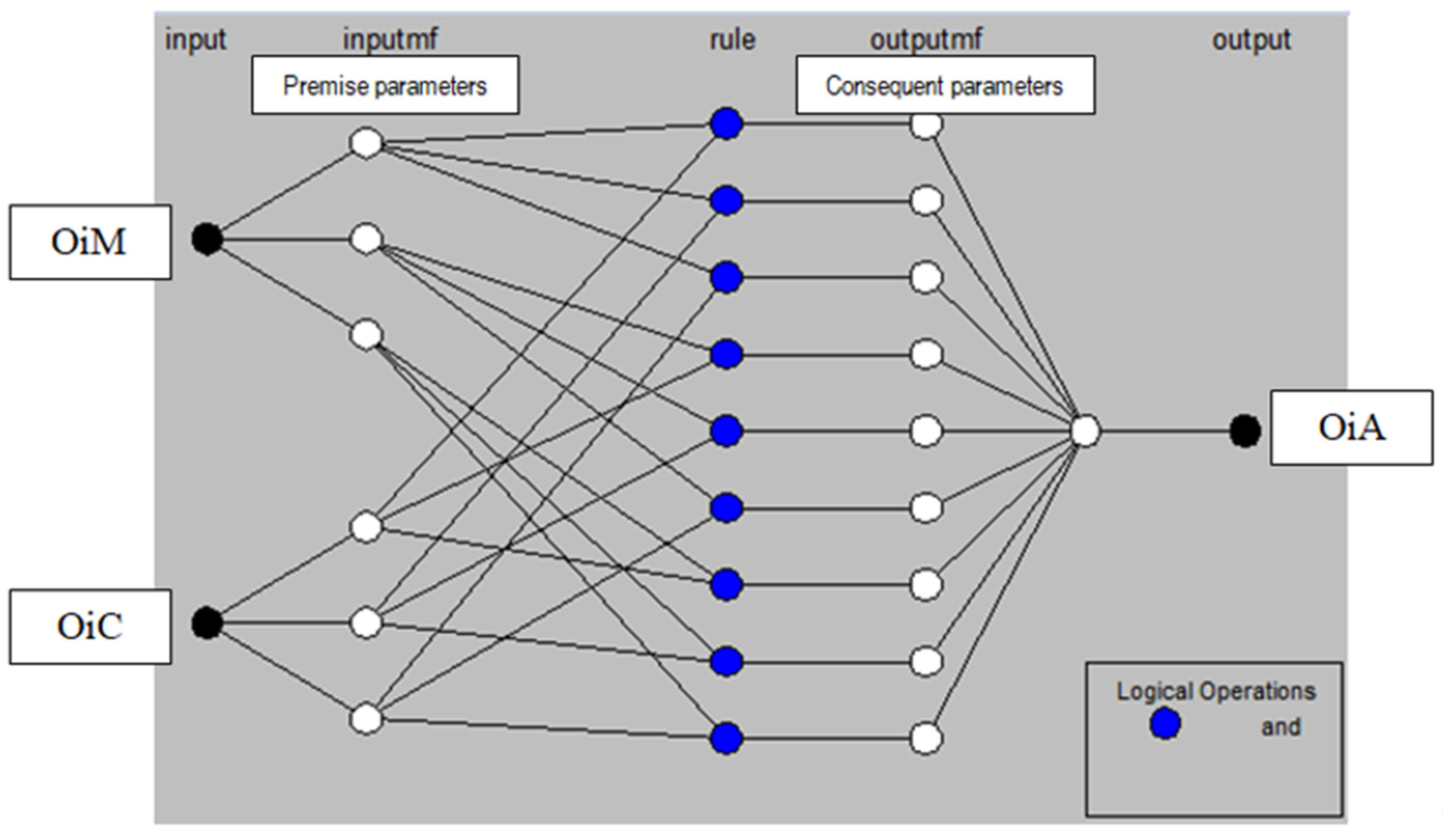 Mathematics 10 00931 g007