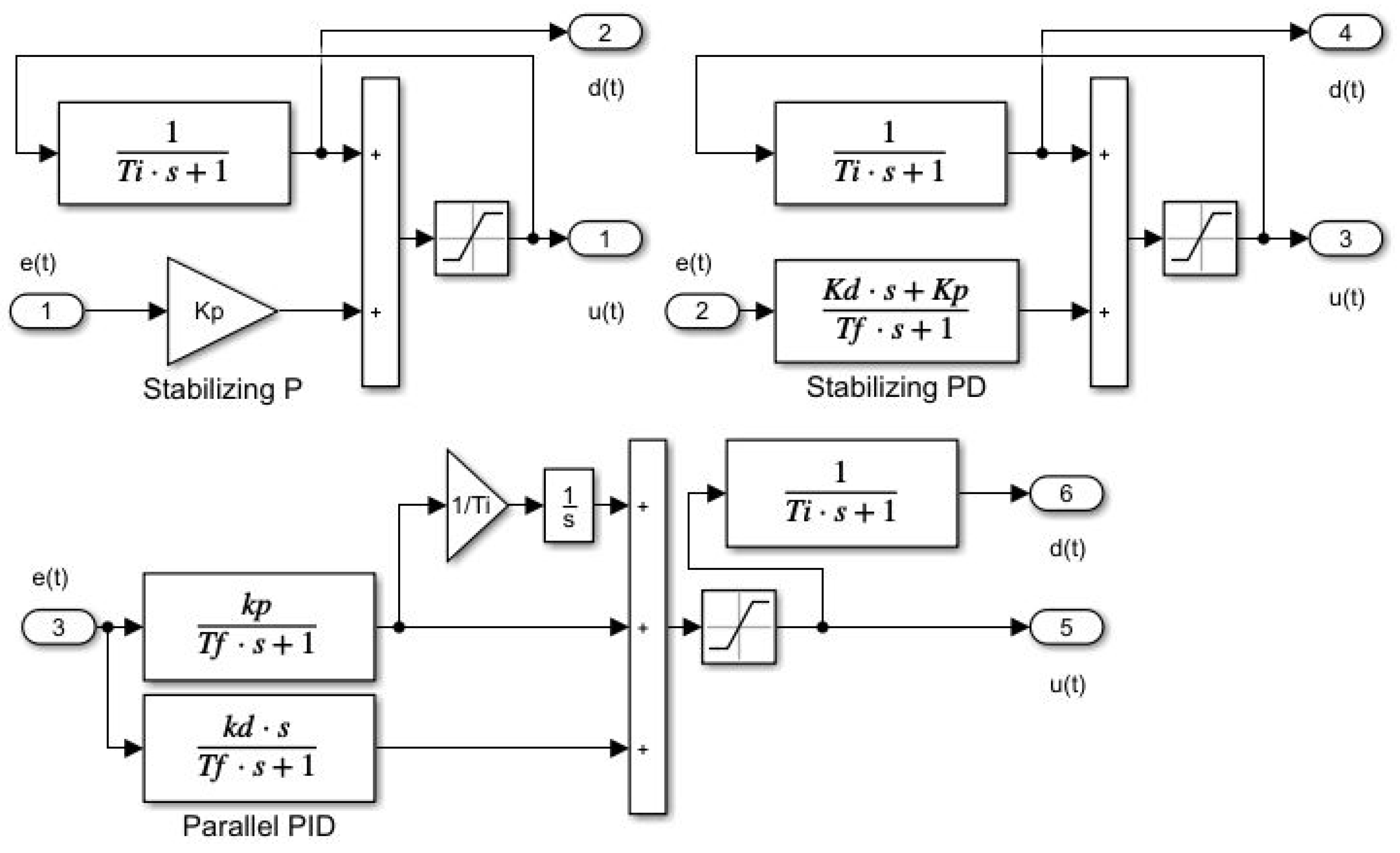 Mathematics | Free Full-Text | Tuning of PID Control for the Double  Integrator Plus Dead Time Model by Modified Real Dominant Pole and  Performance Portrait Methods