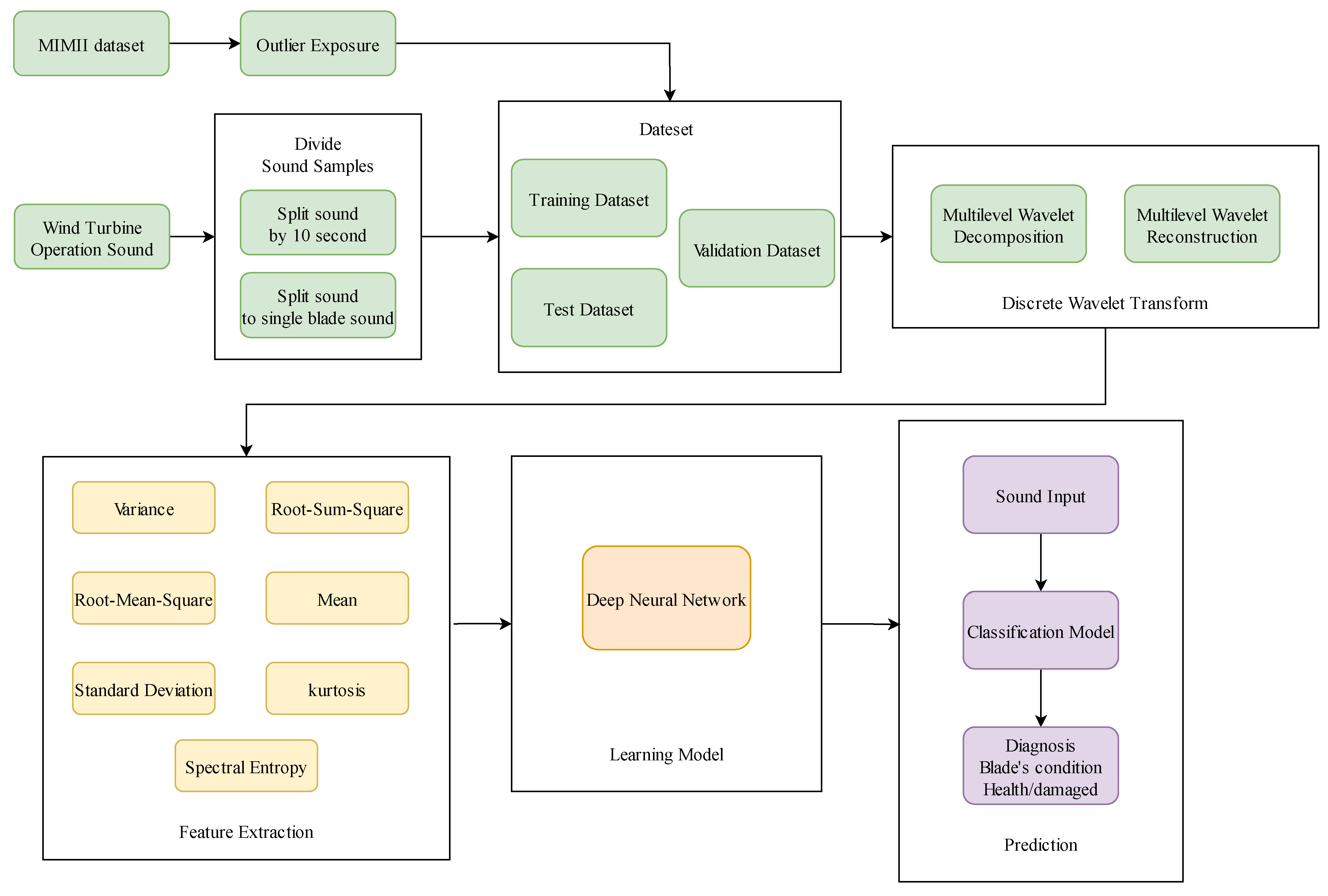 Mathematics 10 00972 g002