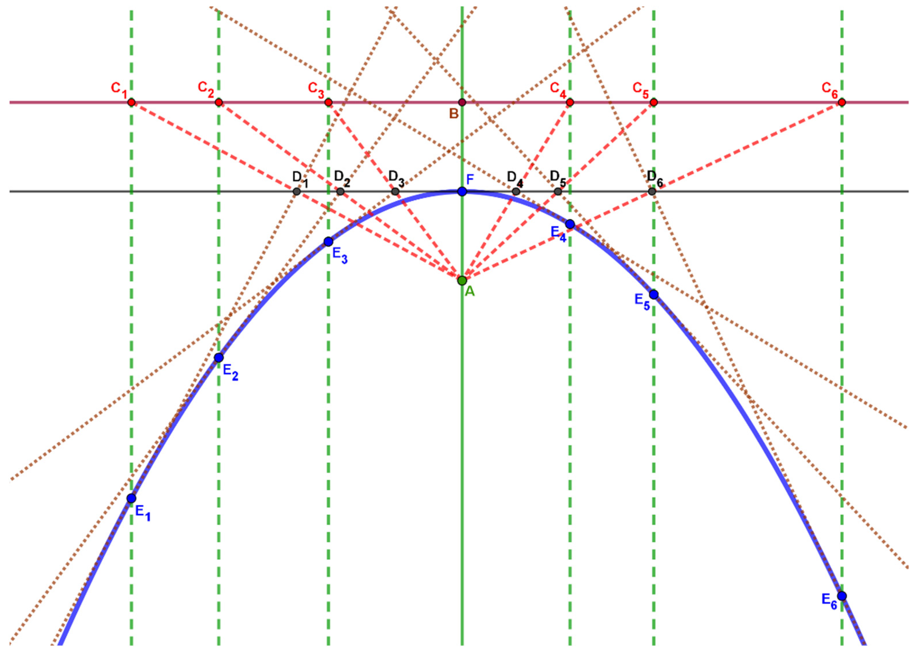 Mathematics Free Full Text The Parabola Section Of A Cone Or Locus Of Points Of A Plane Tips For Teaching Of Geometry From Some Writings By Mydorge And Wallis Html