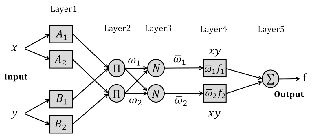 Mathematics 10 00976 g001