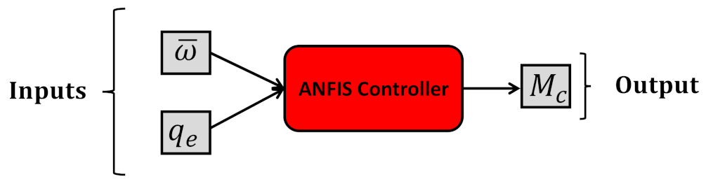 Mathematics 10 00976 g002