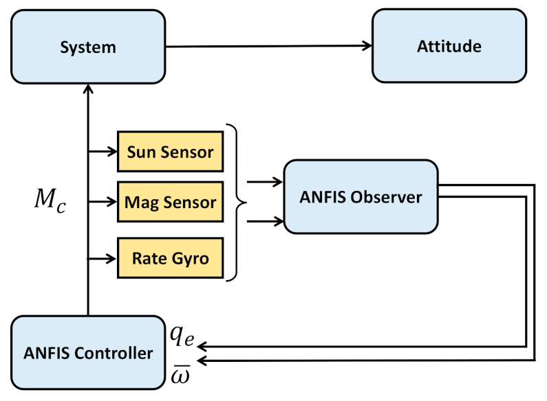 Mathematics 10 00976 g004