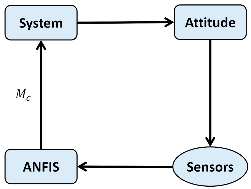 Mathematics 10 00976 g006