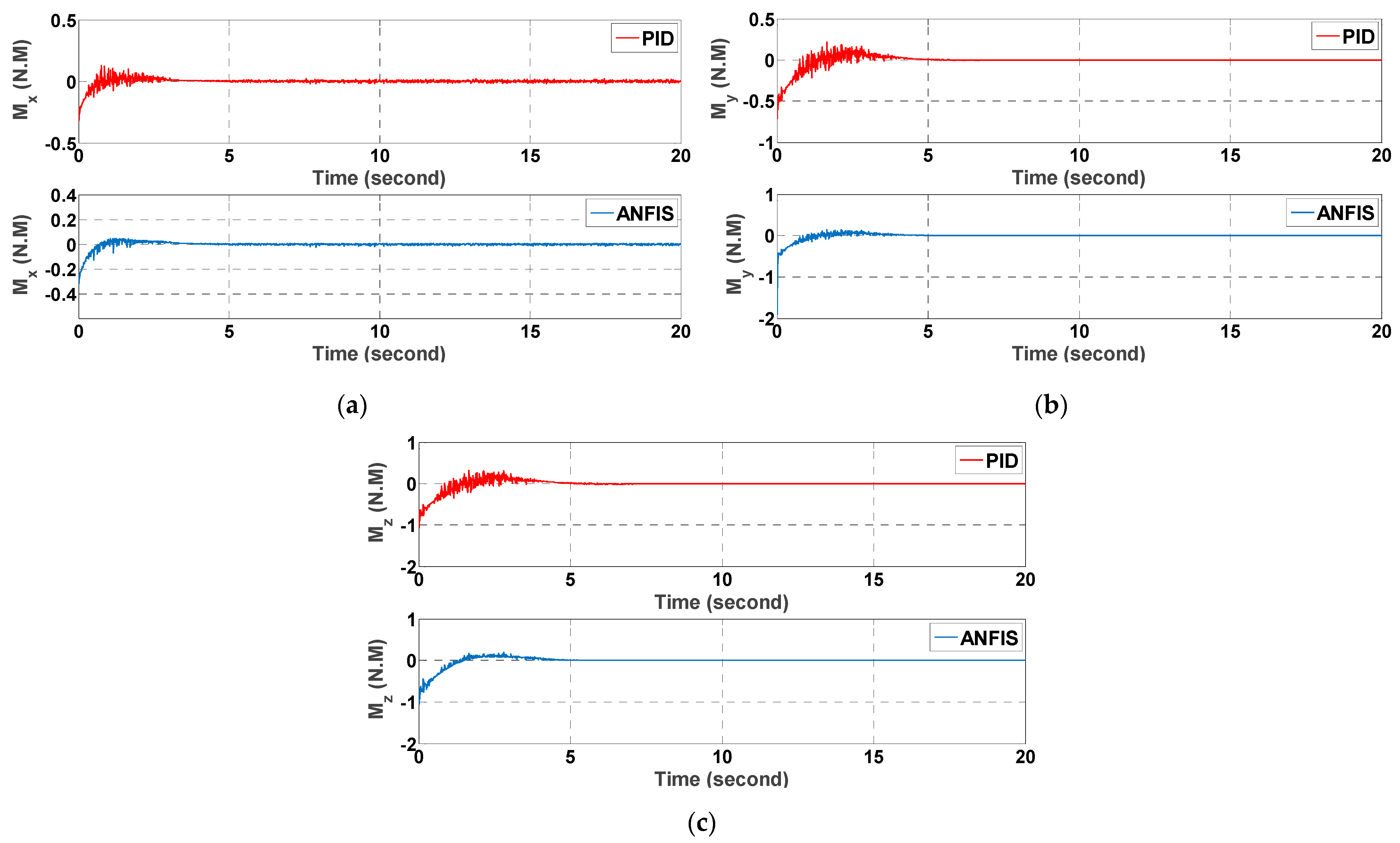 Mathematics 10 00976 g007