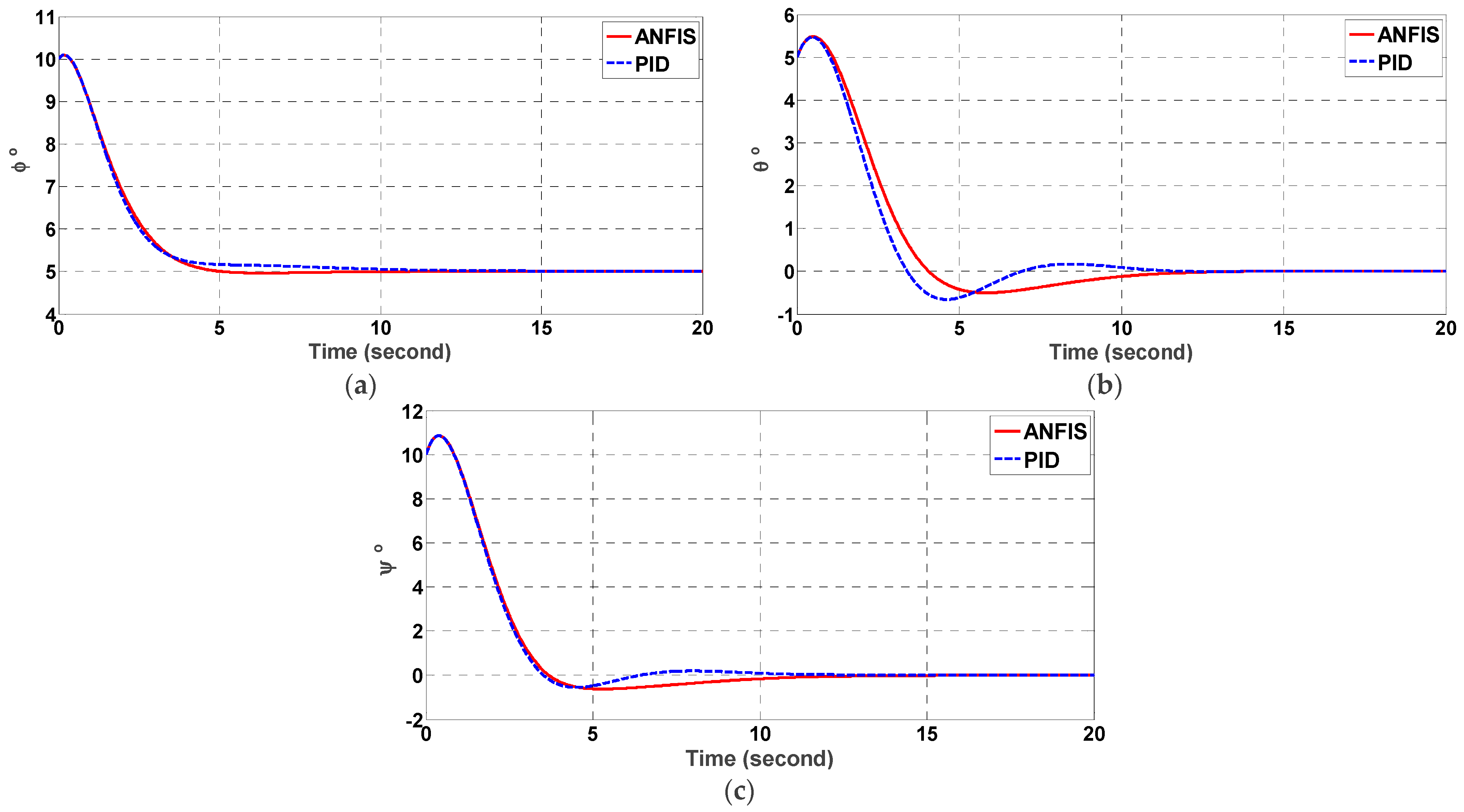 Mathematics 10 00976 g010