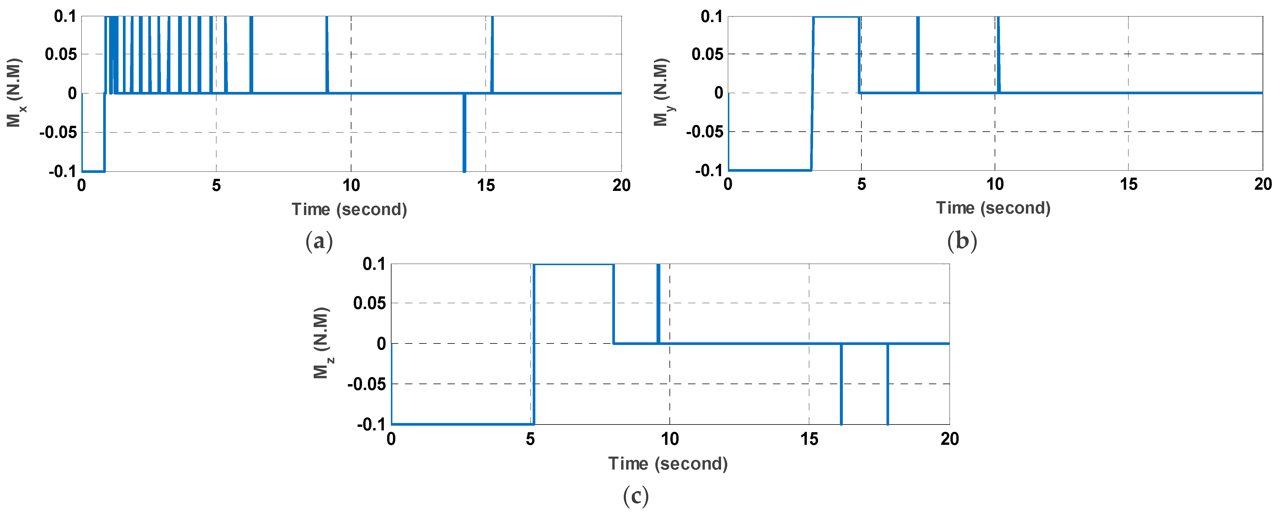 Mathematics 10 00976 g012
