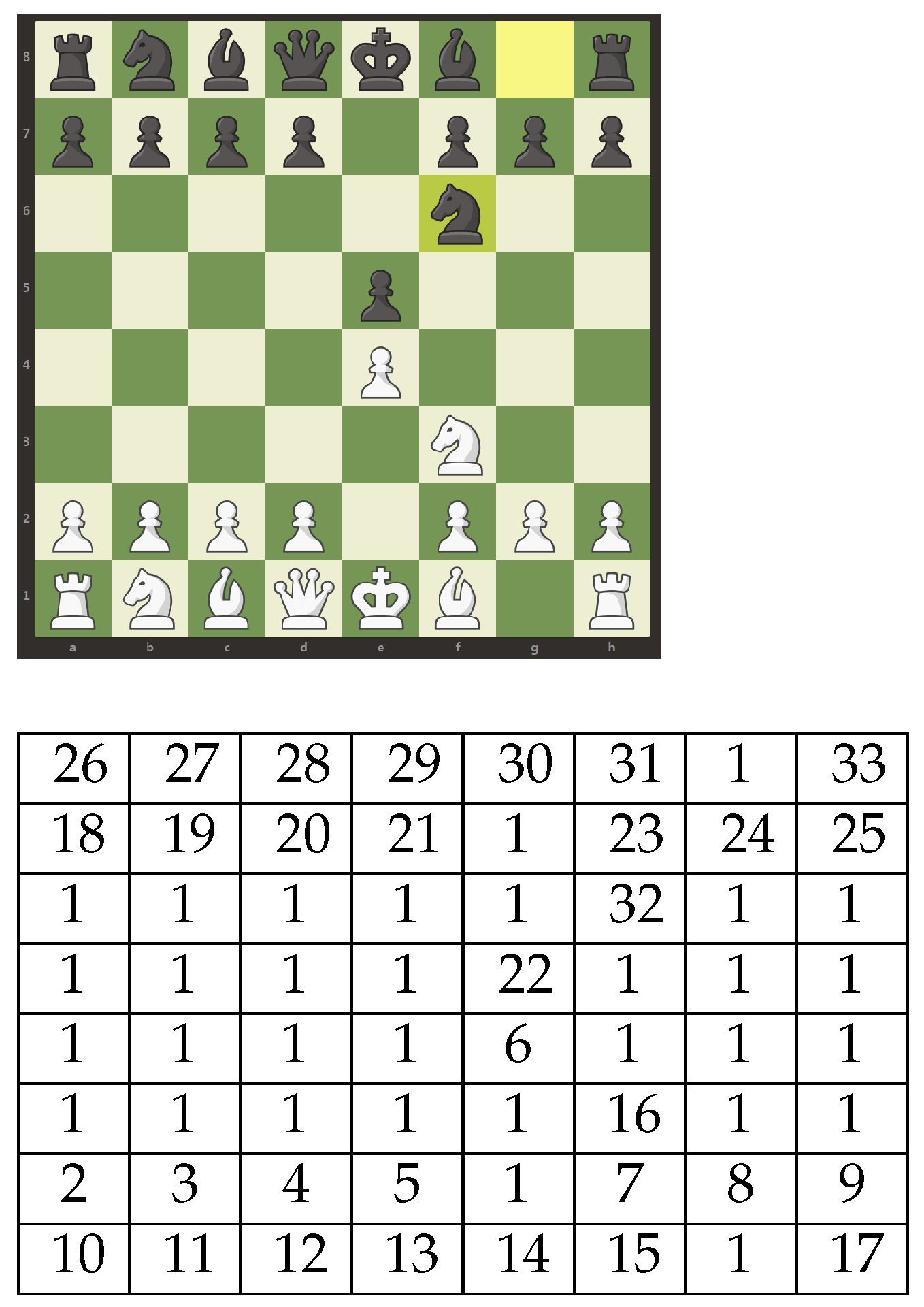Why was this a stalemate?? - Chess Forums 