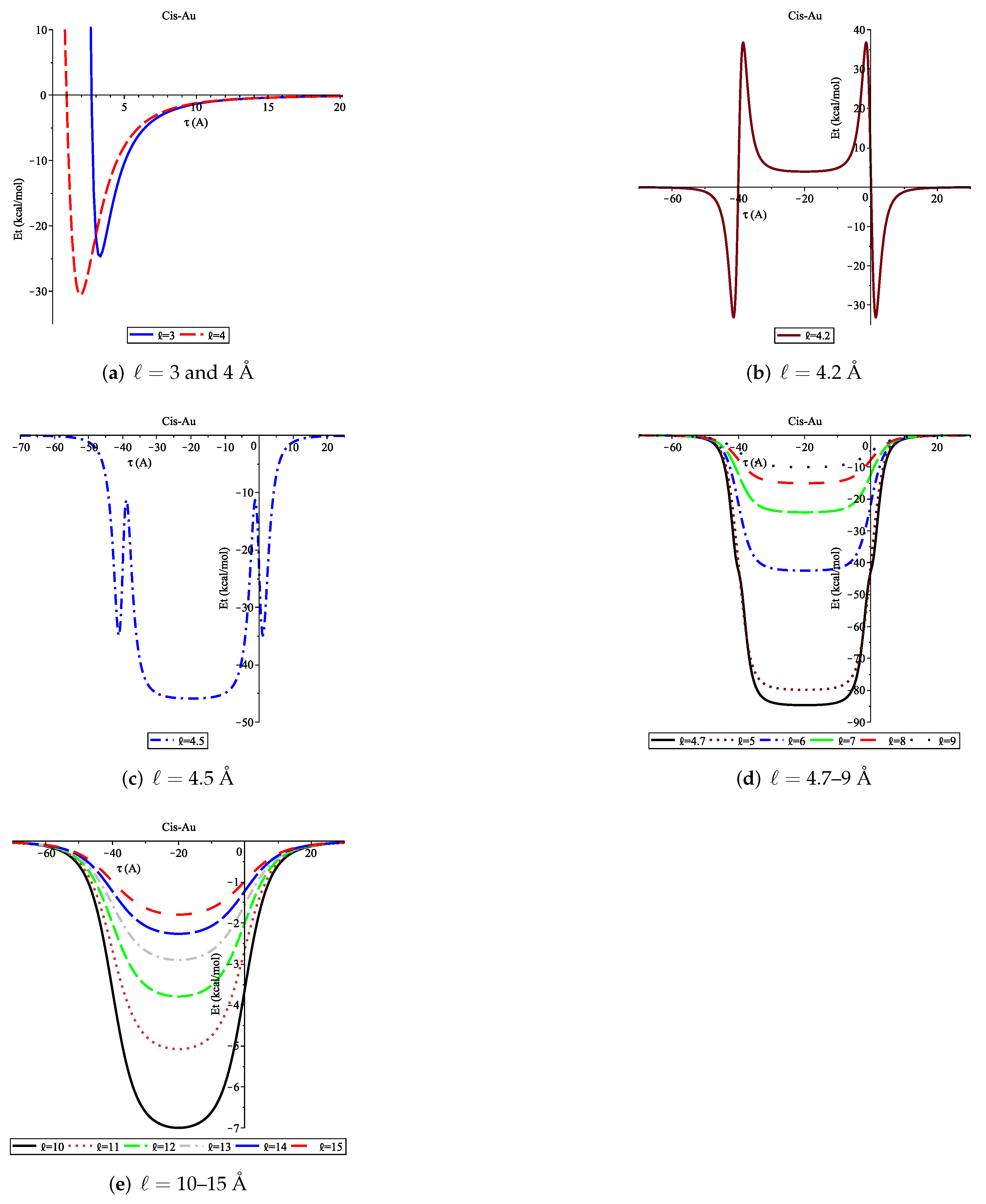 Mathematics 10 01018 g004