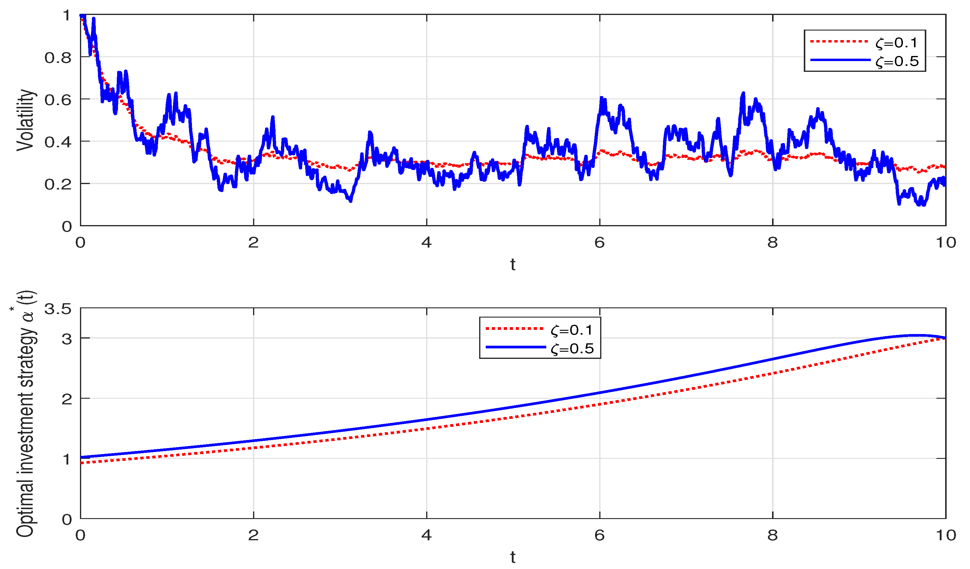 Mathematics 10 01019 g001