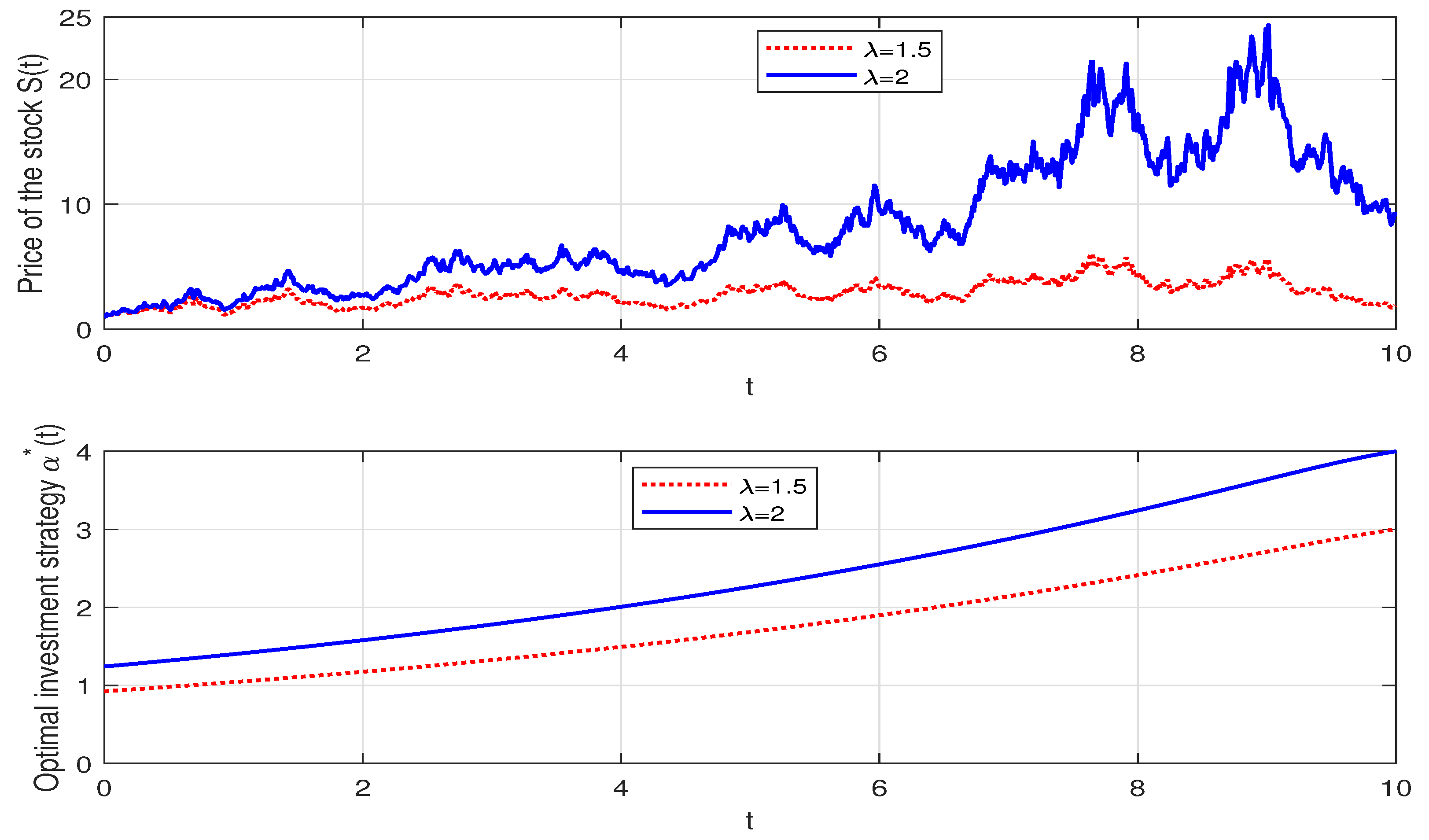 Mathematics 10 01019 g002
