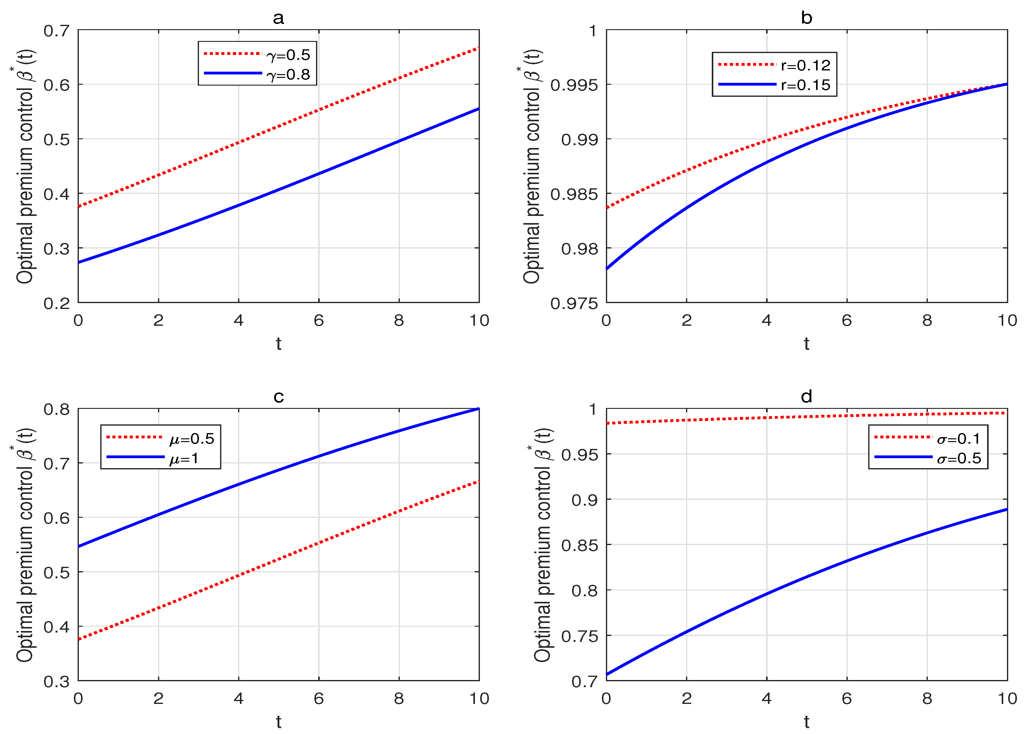 Mathematics 10 01019 g004