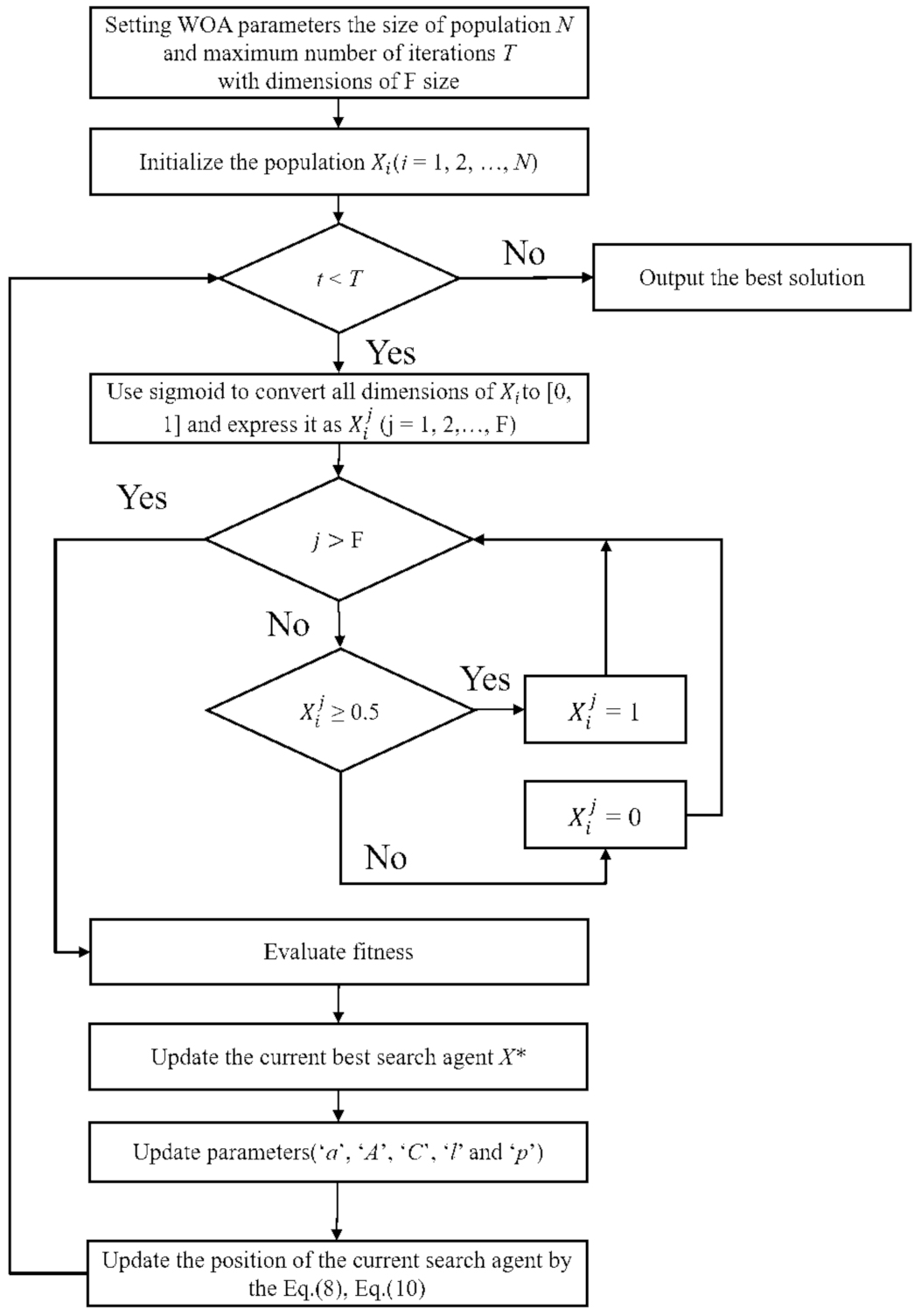 Mathematics | Free Full-Text | Identifying the Association of Time ...