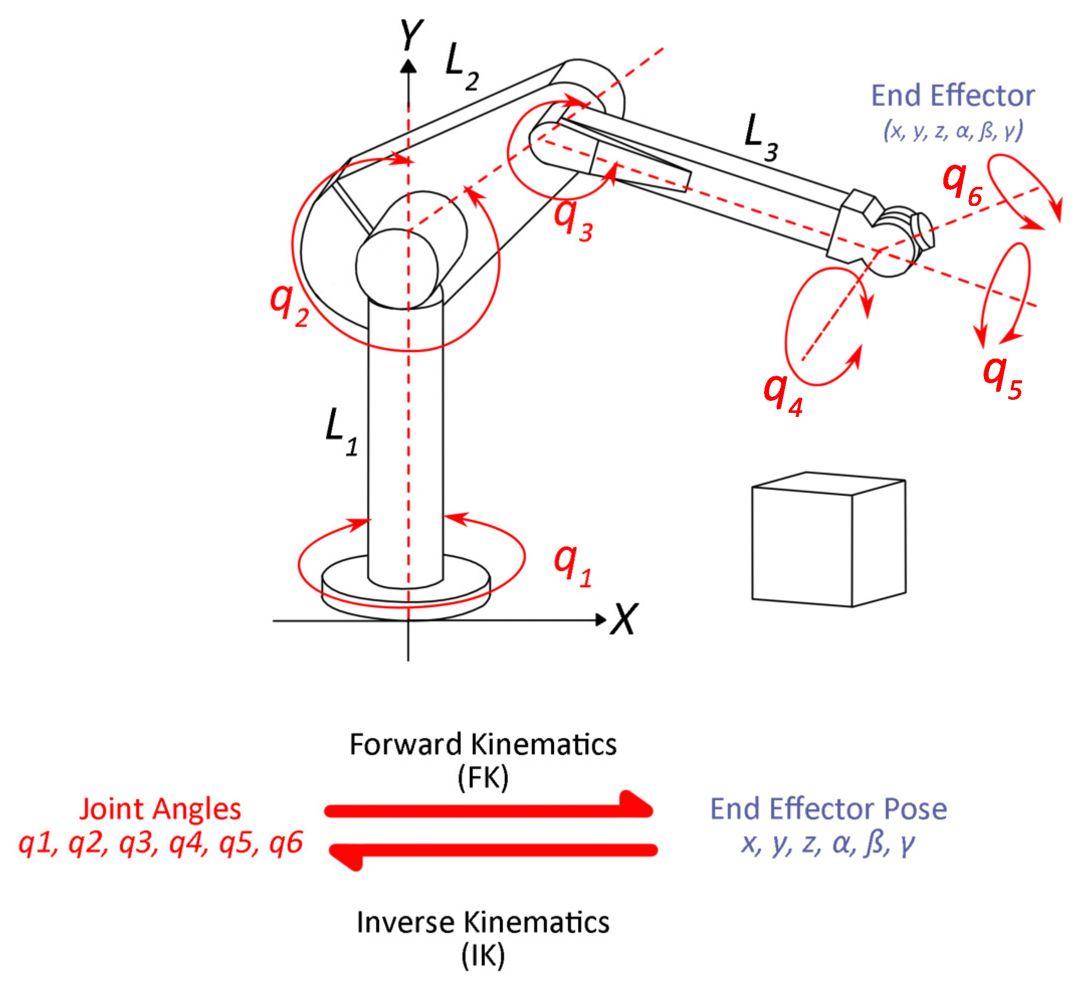 Mathematics | Free Full-Text | A Metaheuristic Optimization Approach for  Trajectory Tracking of Robot Manipulators | HTML