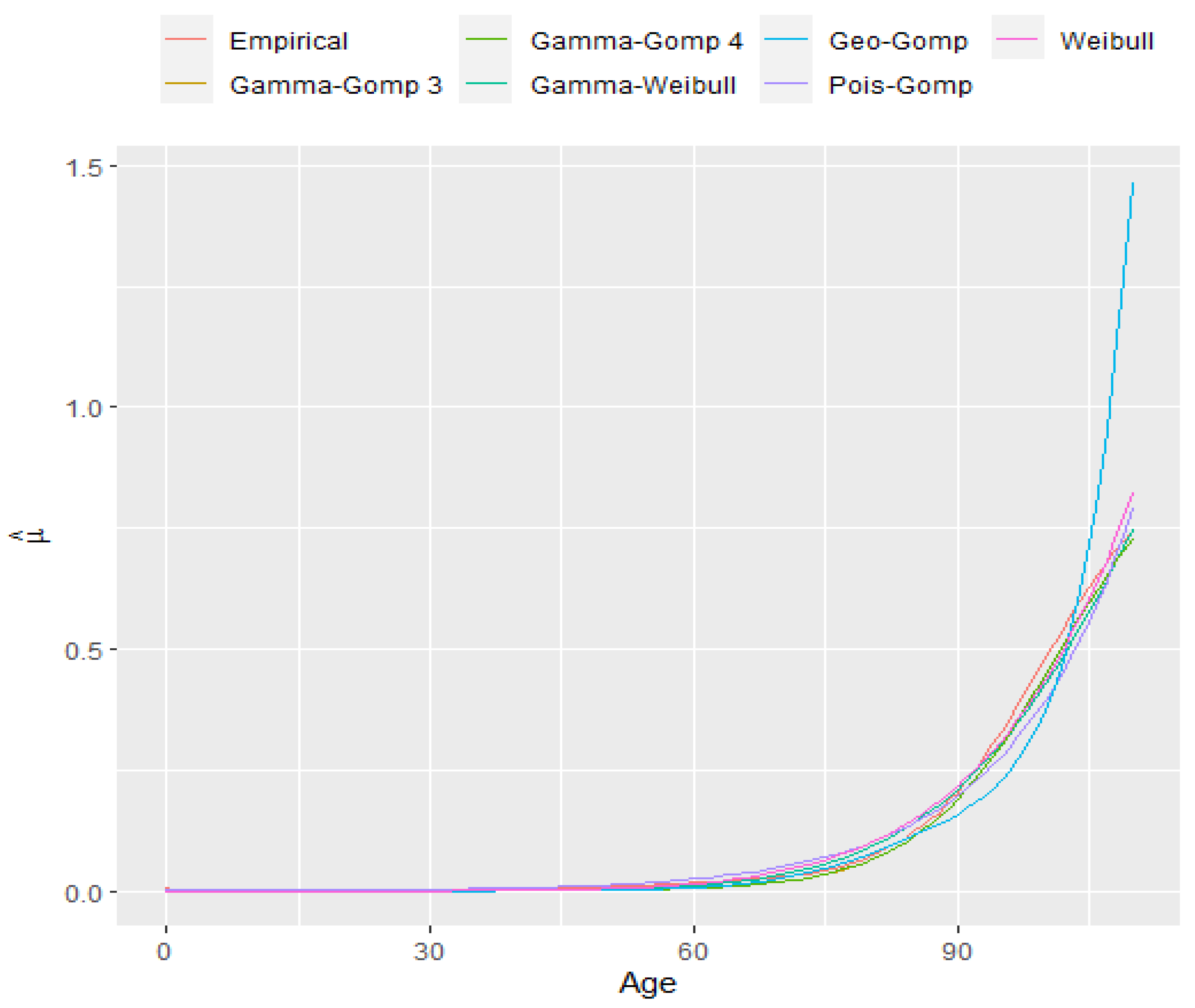 Mathematics 10 01097 g001