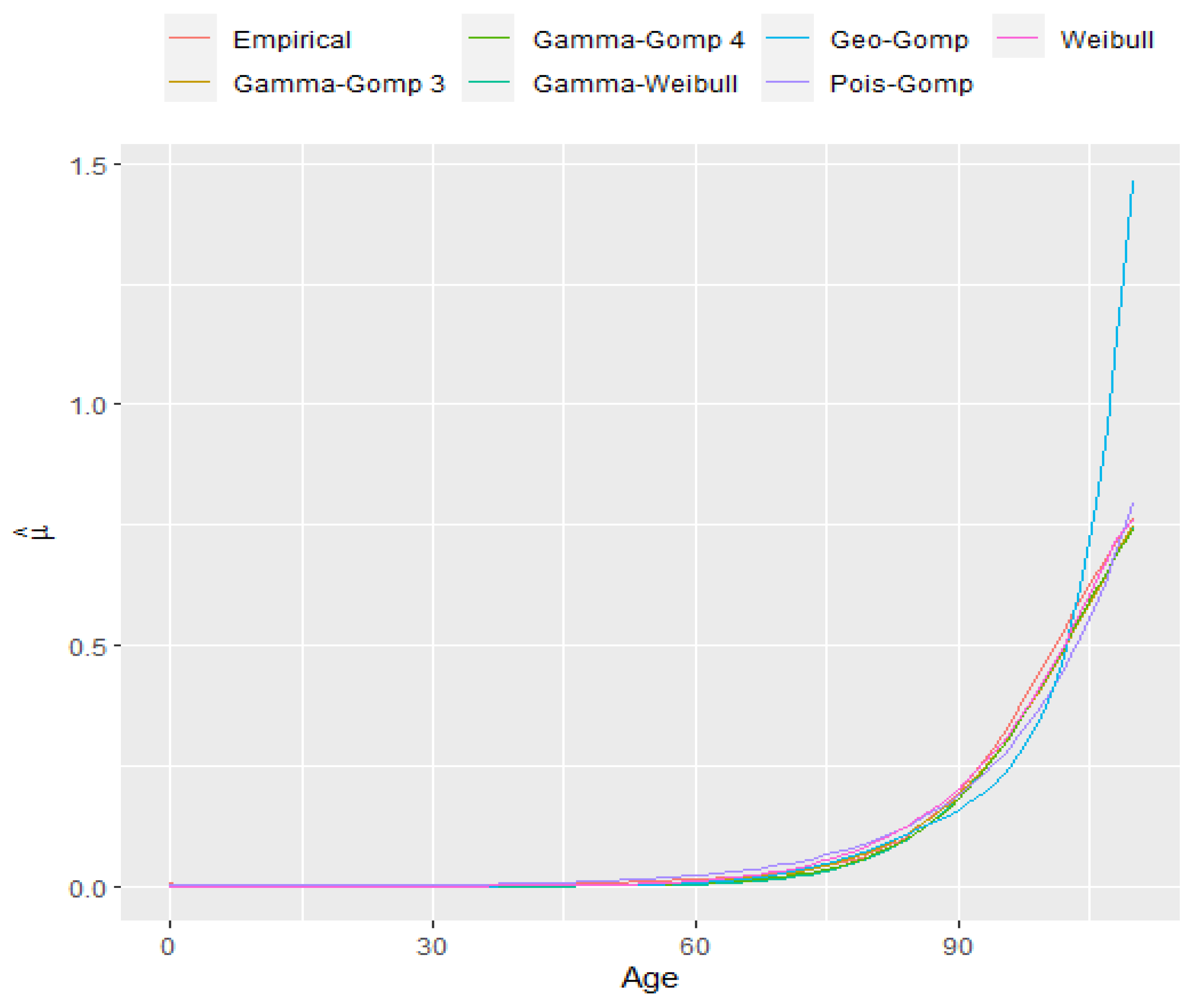 Mathematics 10 01097 g003