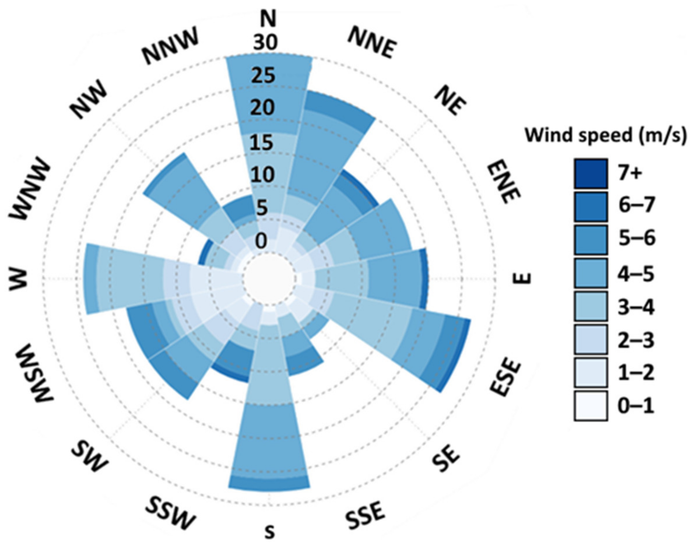 Mathematics 10 01118 g007