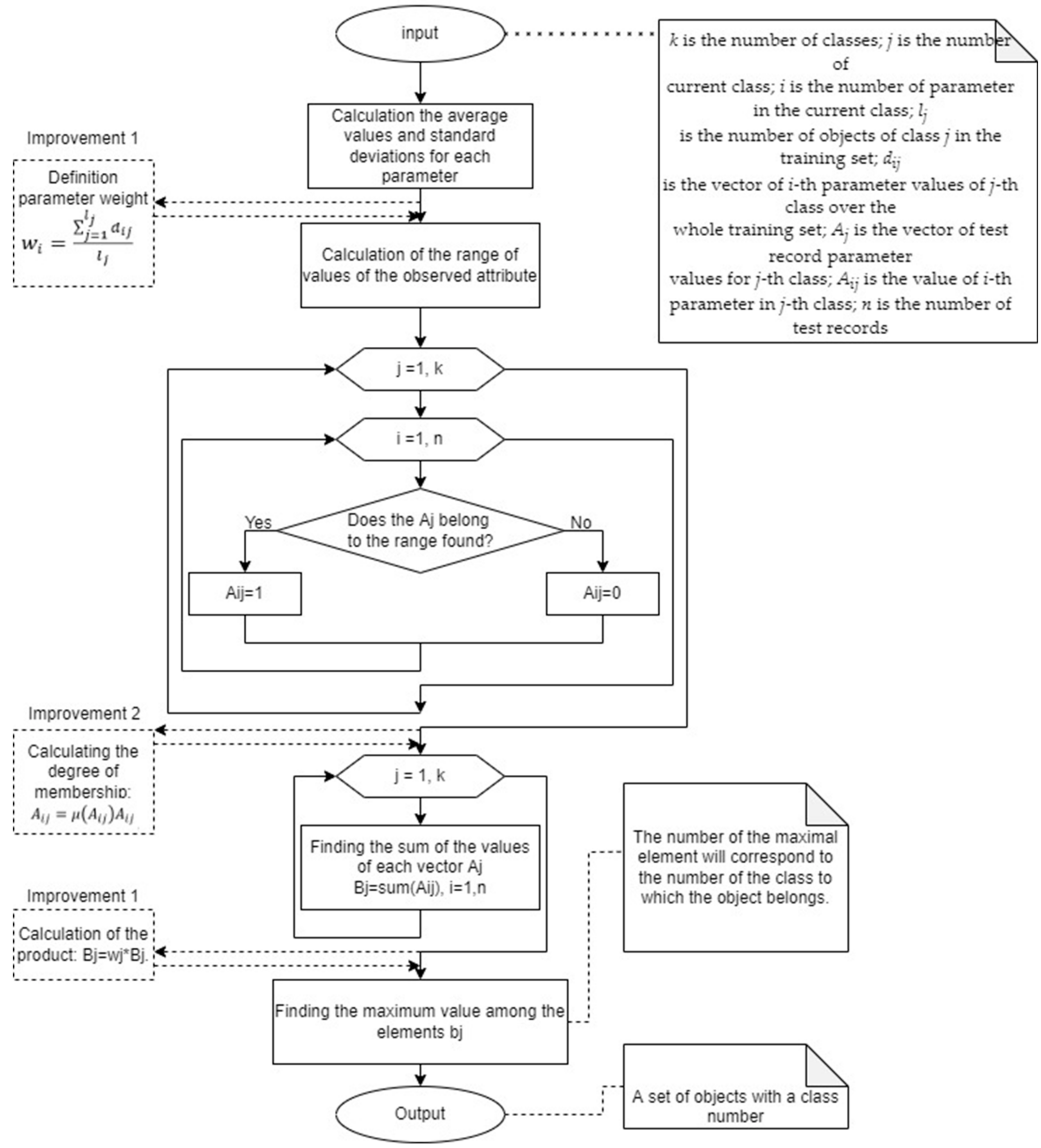 Mathematics | Free Full-Text | Determination of Significant