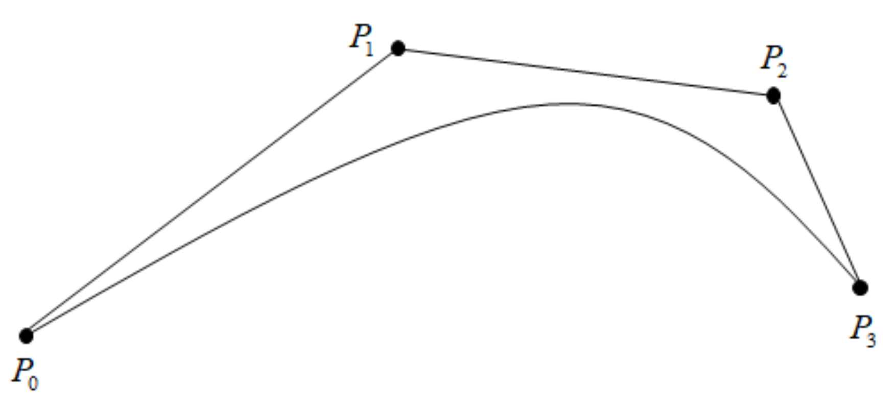 geometry - Applying distortion to Bézier surface - Mathematics Stack  Exchange