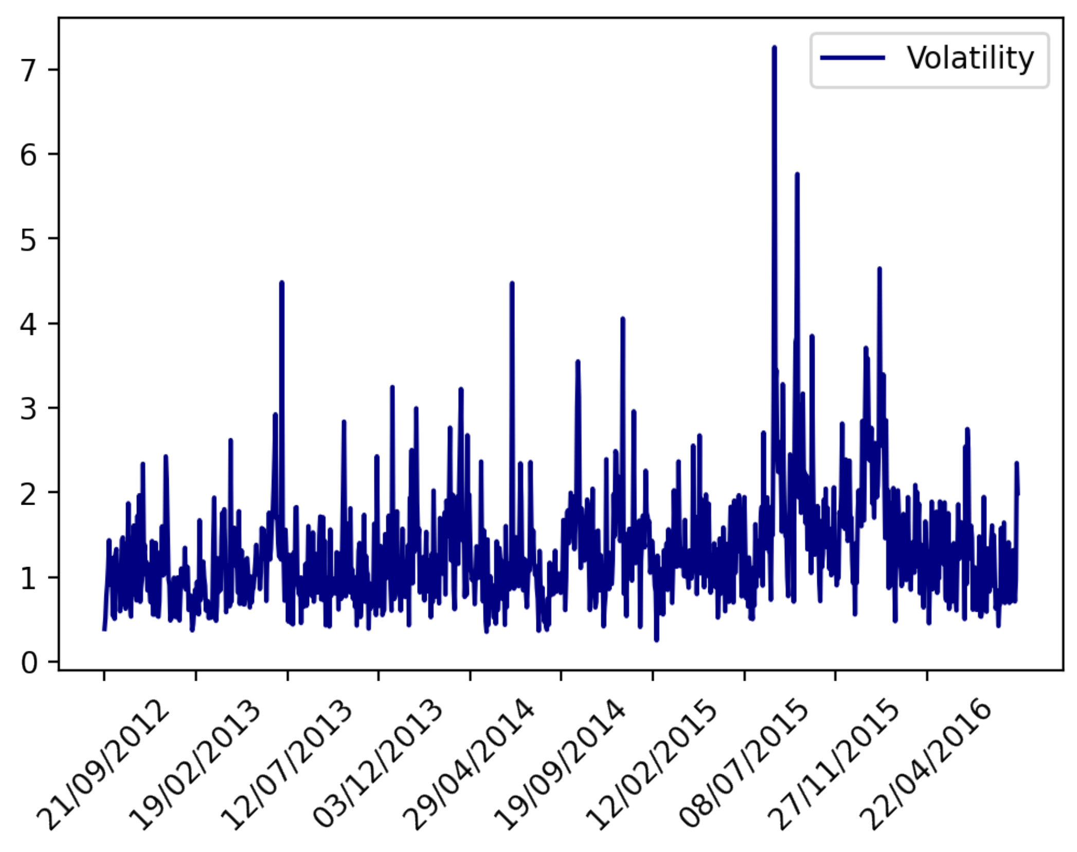 Mathematics 10 01140 g003